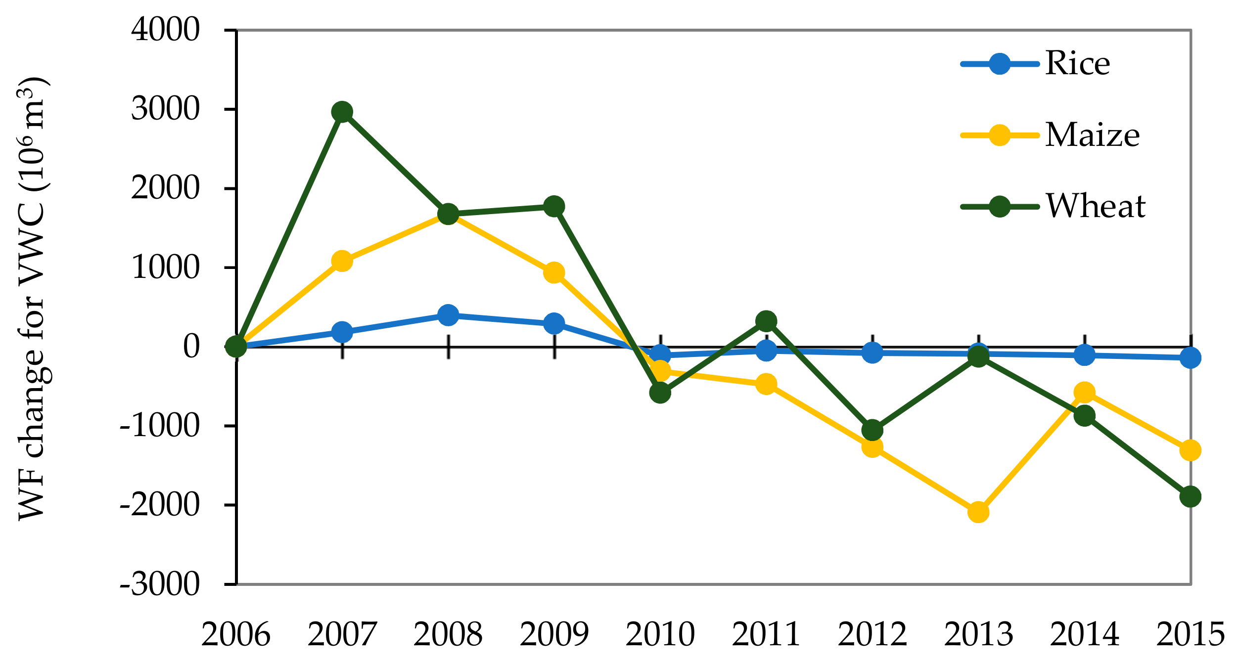 Water 11 02457 g004 Water 11 02457 g004