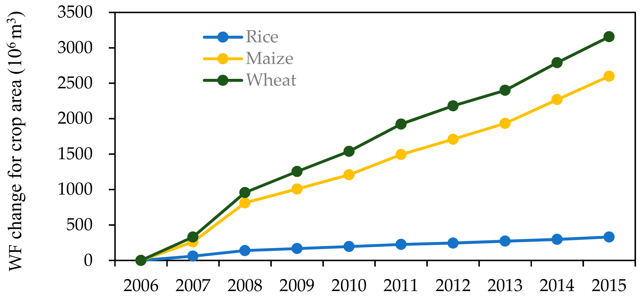 Water 11 02457 g005 Water 11 02457 g005