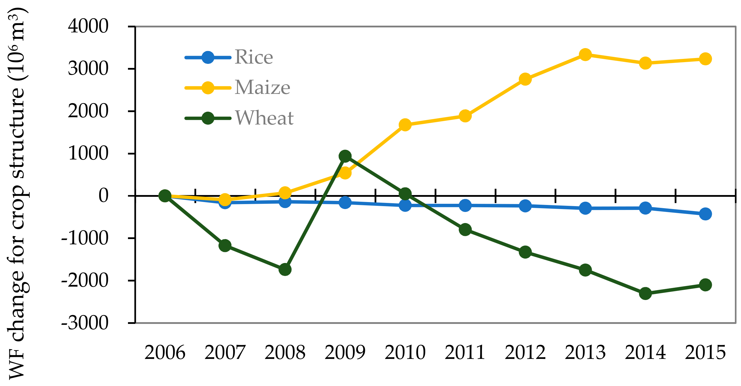 Water 11 02457 g006 Water 11 02457 g006