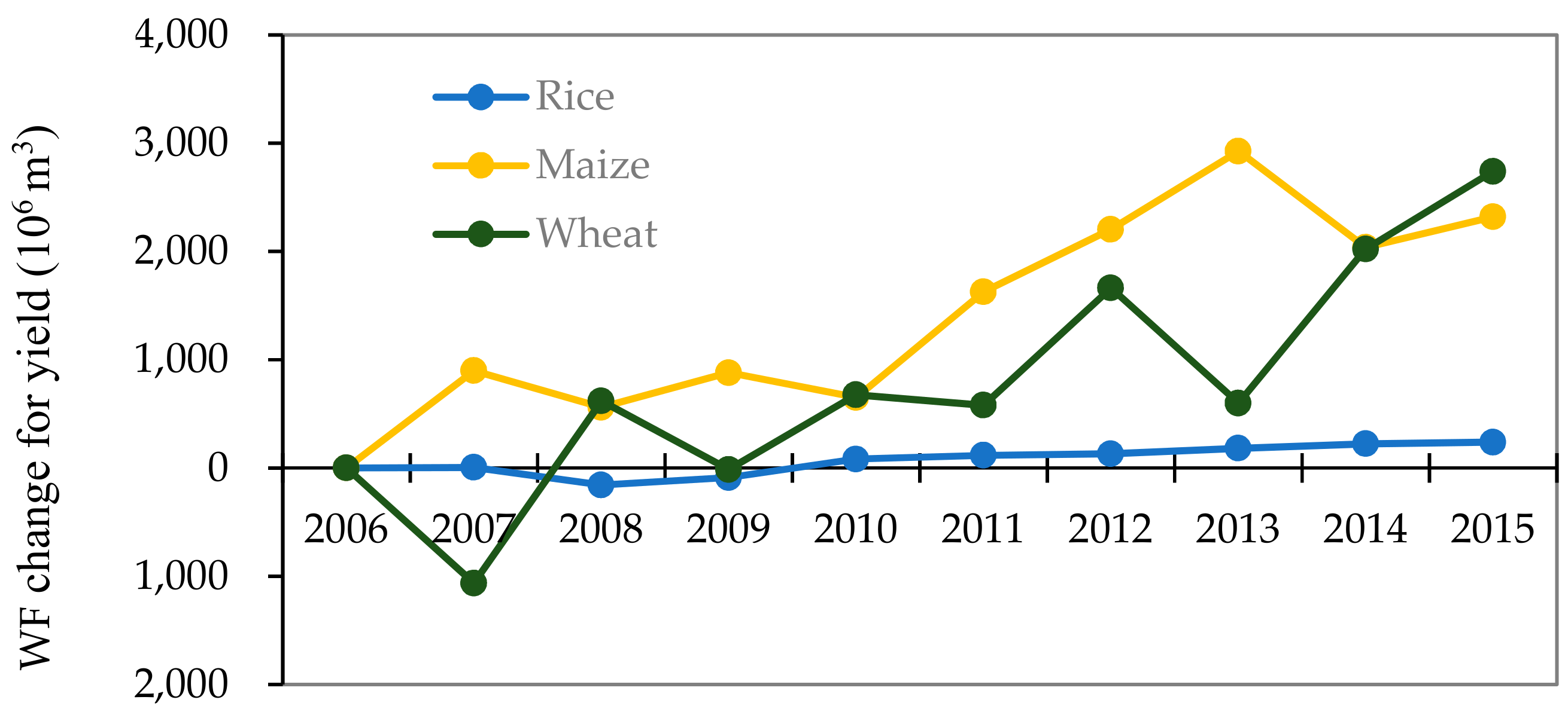 Water 11 02457 g007 Water 11 02457 g007