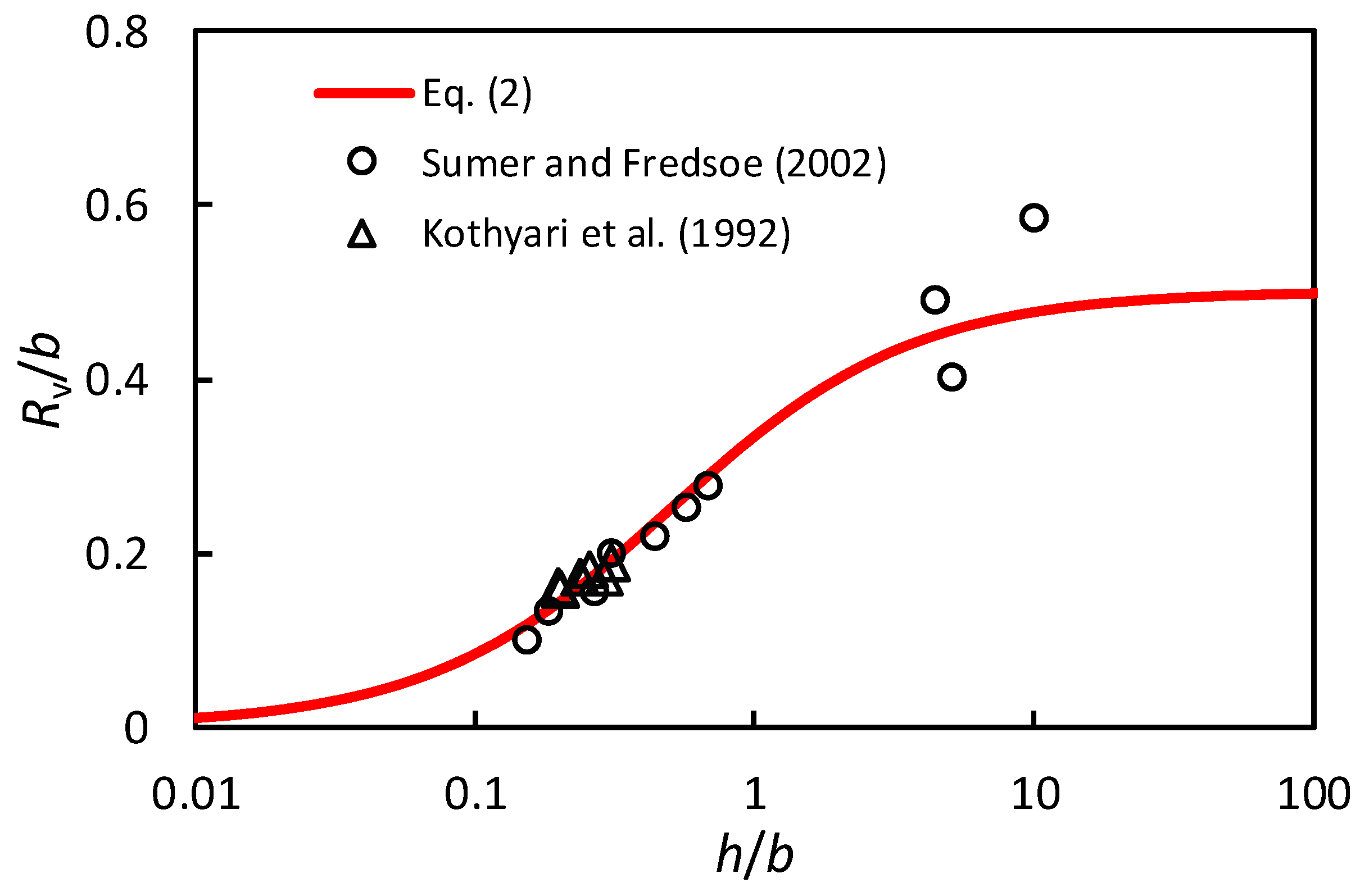 Water 11 02458 g003 550