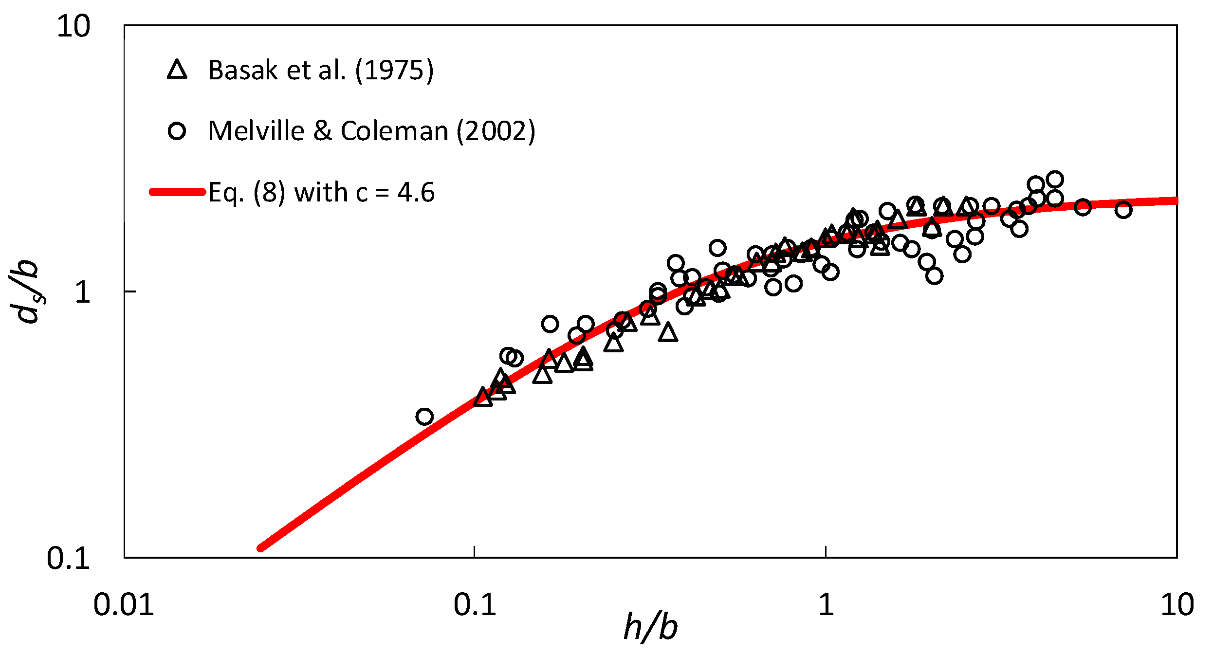 Water 11 02458 g005 550