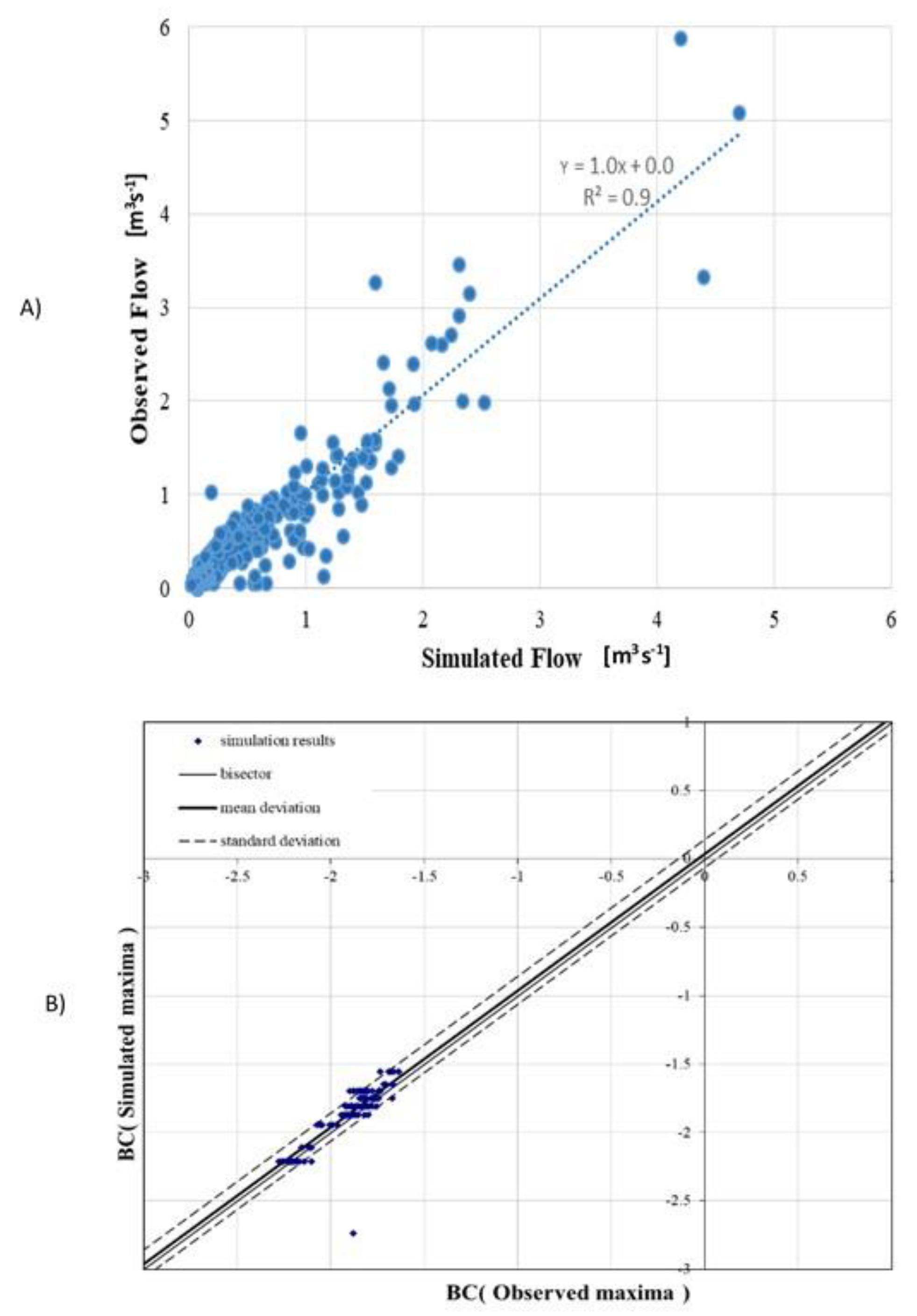 Water 11 02460 g007 Water 11 02460 g007