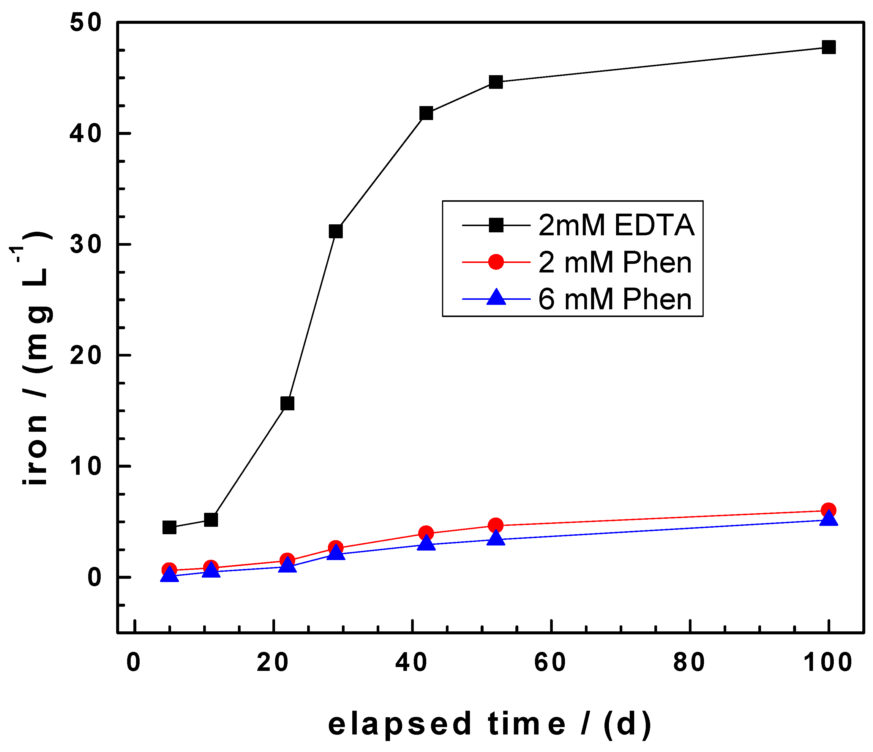 Water 11 02465 g001 Water 11 02465 g001