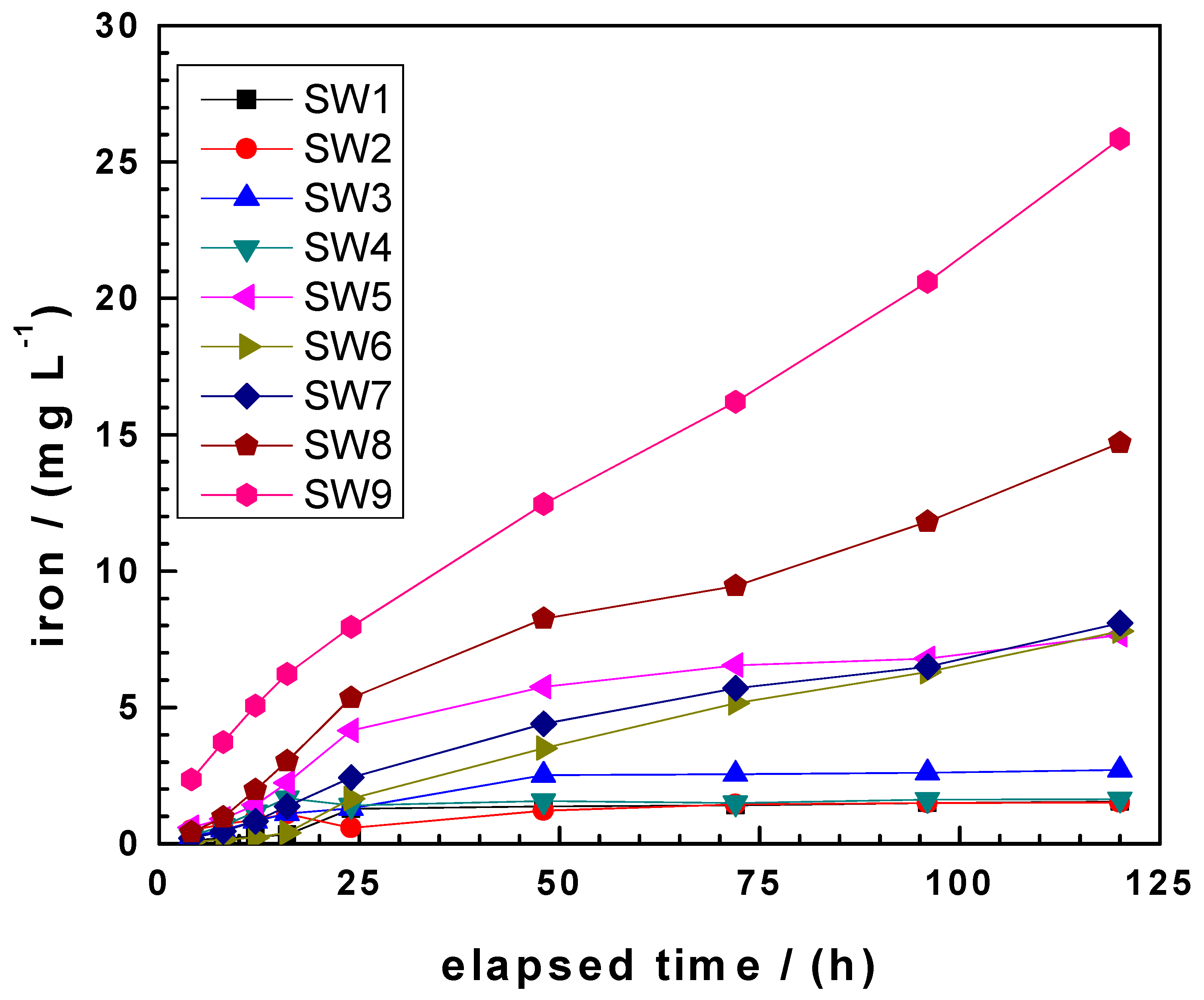 Water 11 02465 g002 Water 11 02465 g002