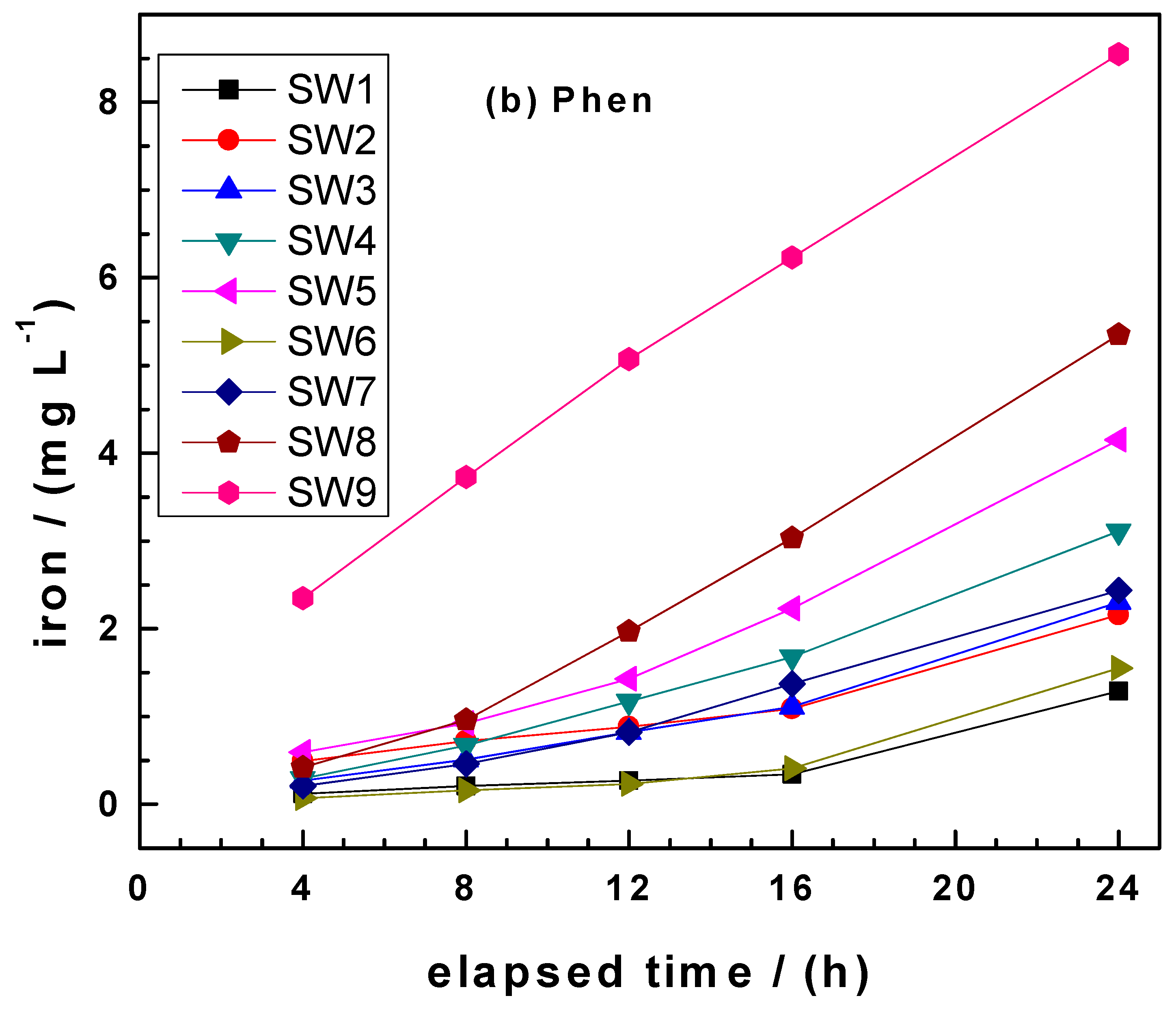 Water 11 02465 g003b Water 11 02465 g003b