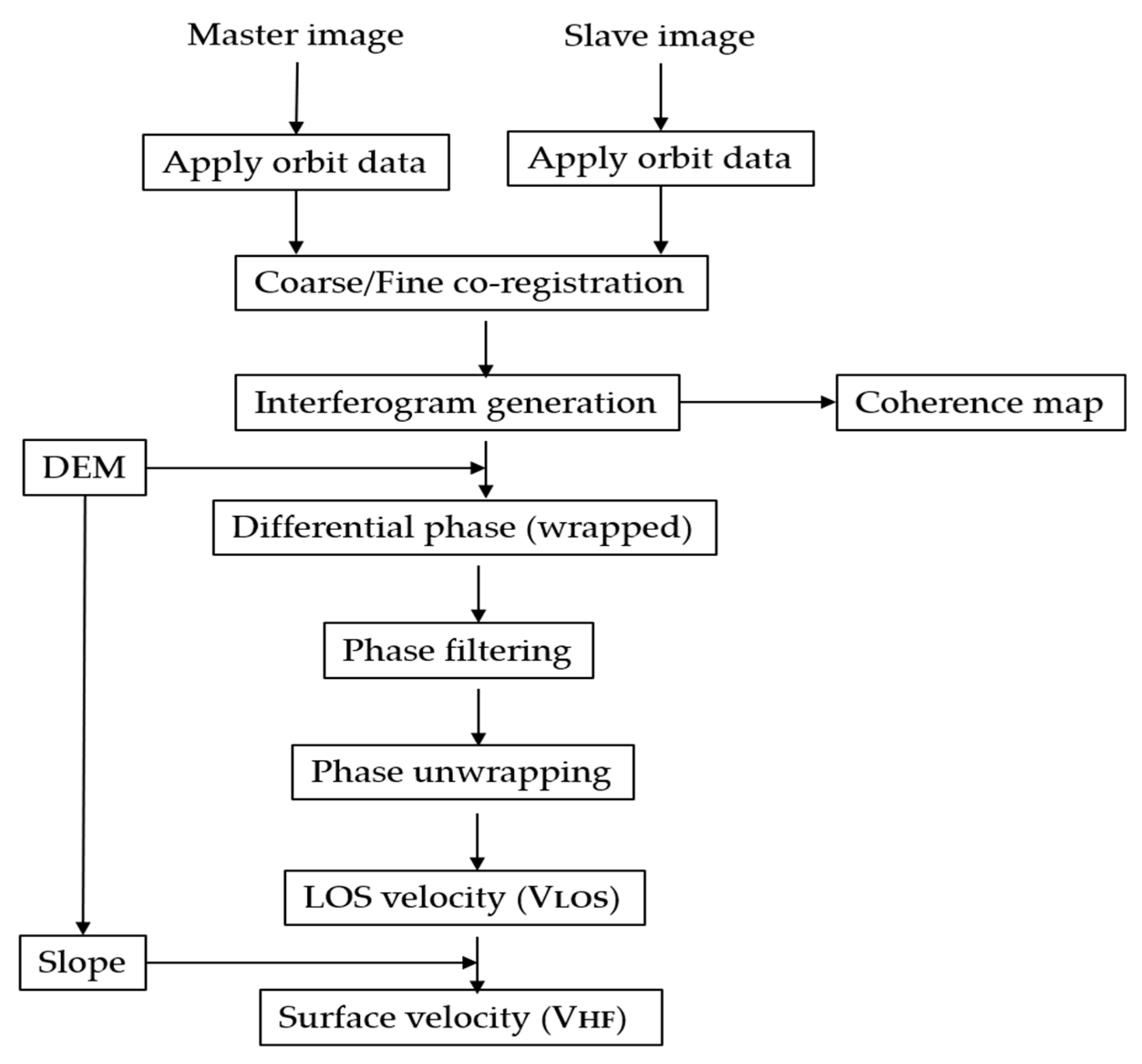 Water 11 02466 g002 Water 11 02466 g002