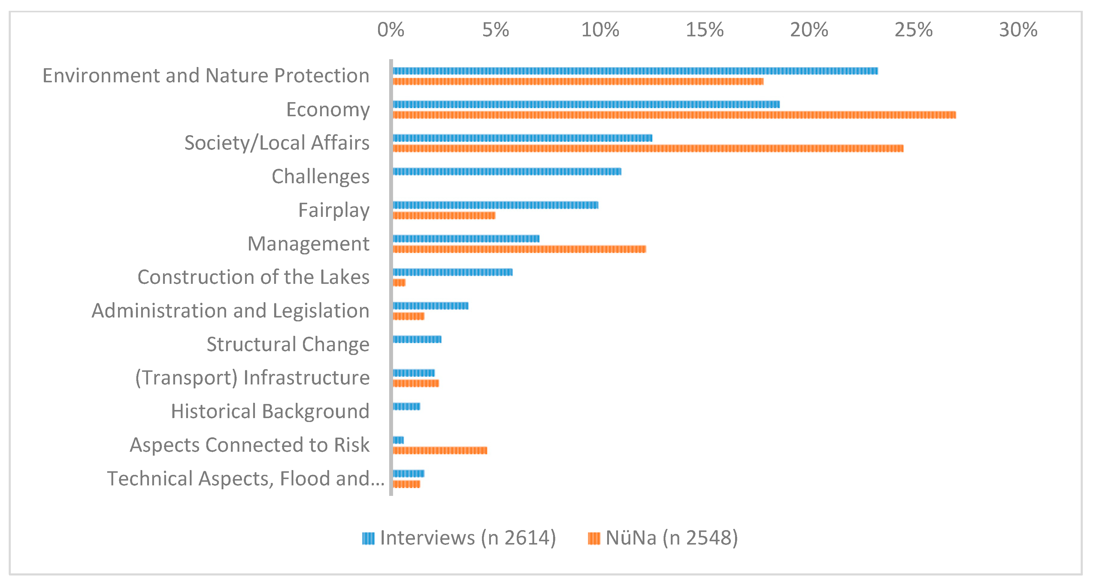 Water 11 02469 g004 Water 11 02469 g004