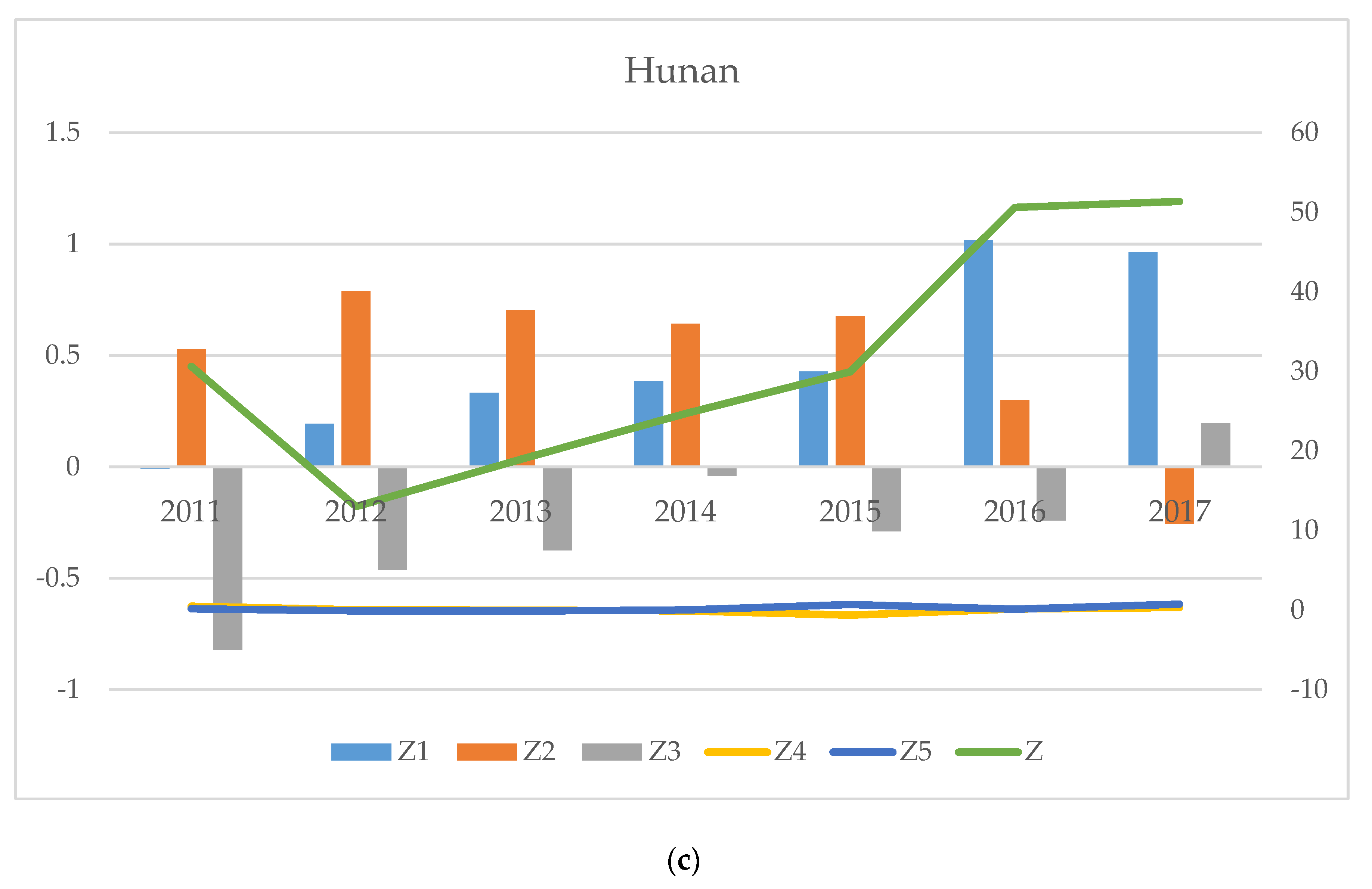 Water 11 02472 g001b