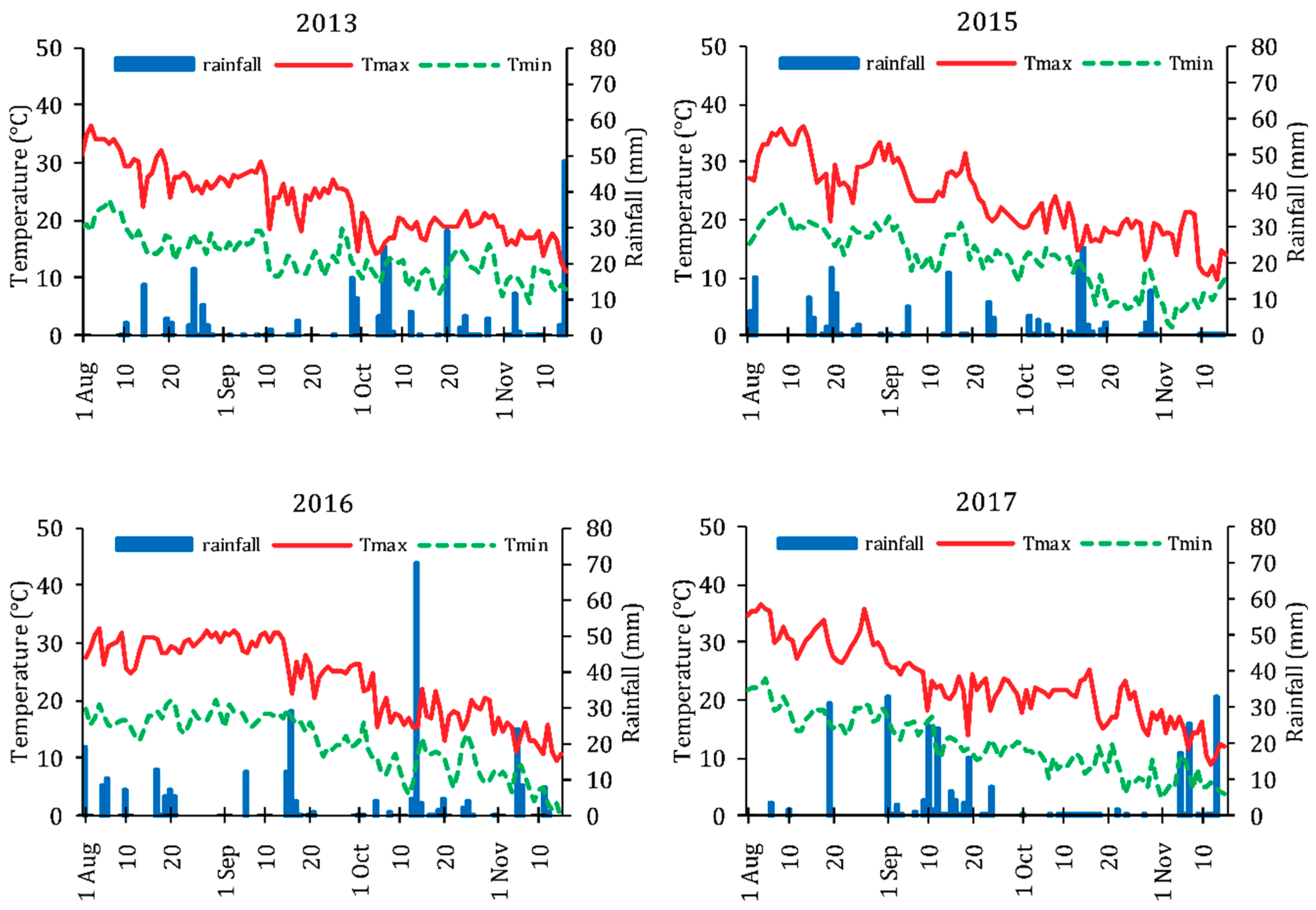 Water 11 02473 g004 Water 11 02473 g004
