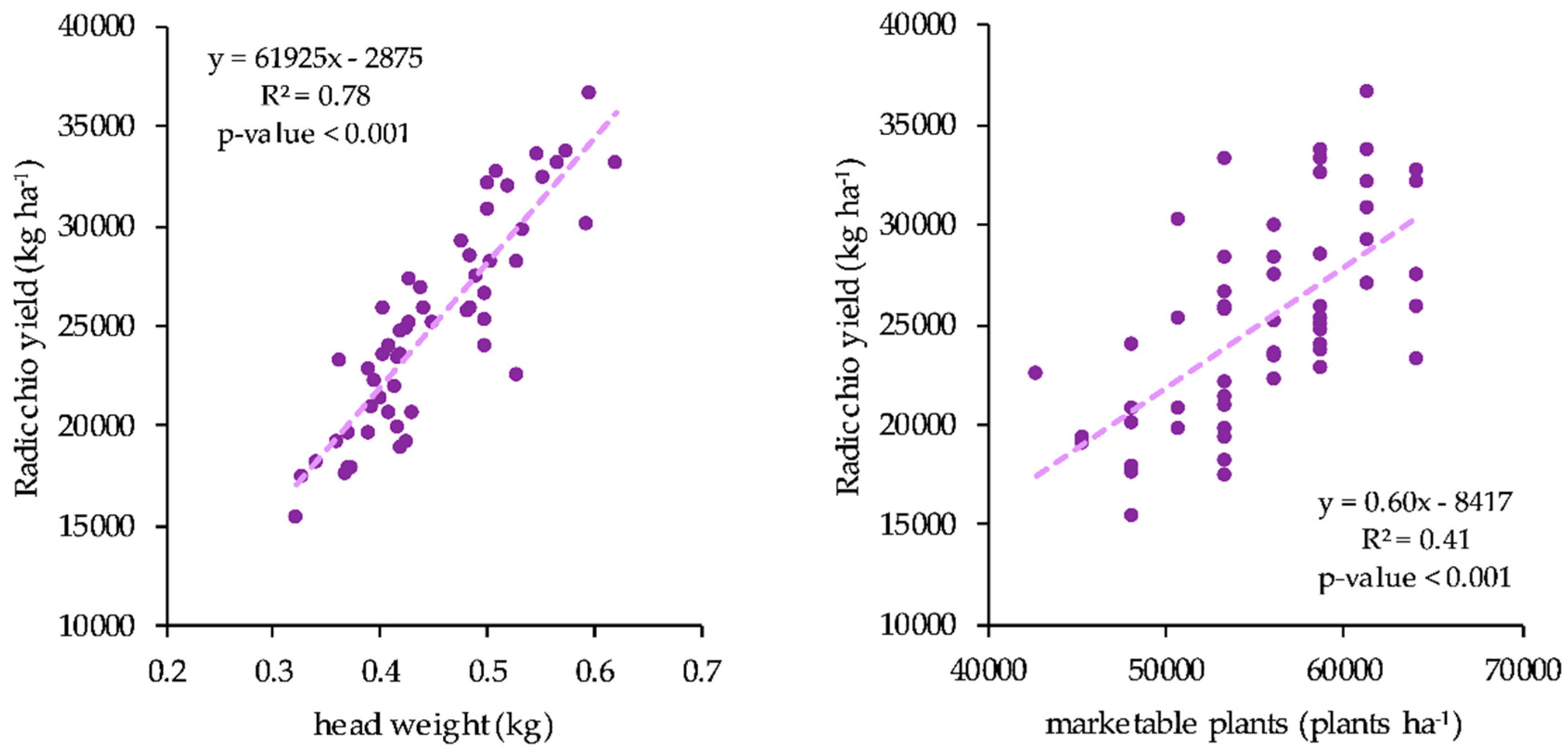 Water 11 02473 g006 Water 11 02473 g006
