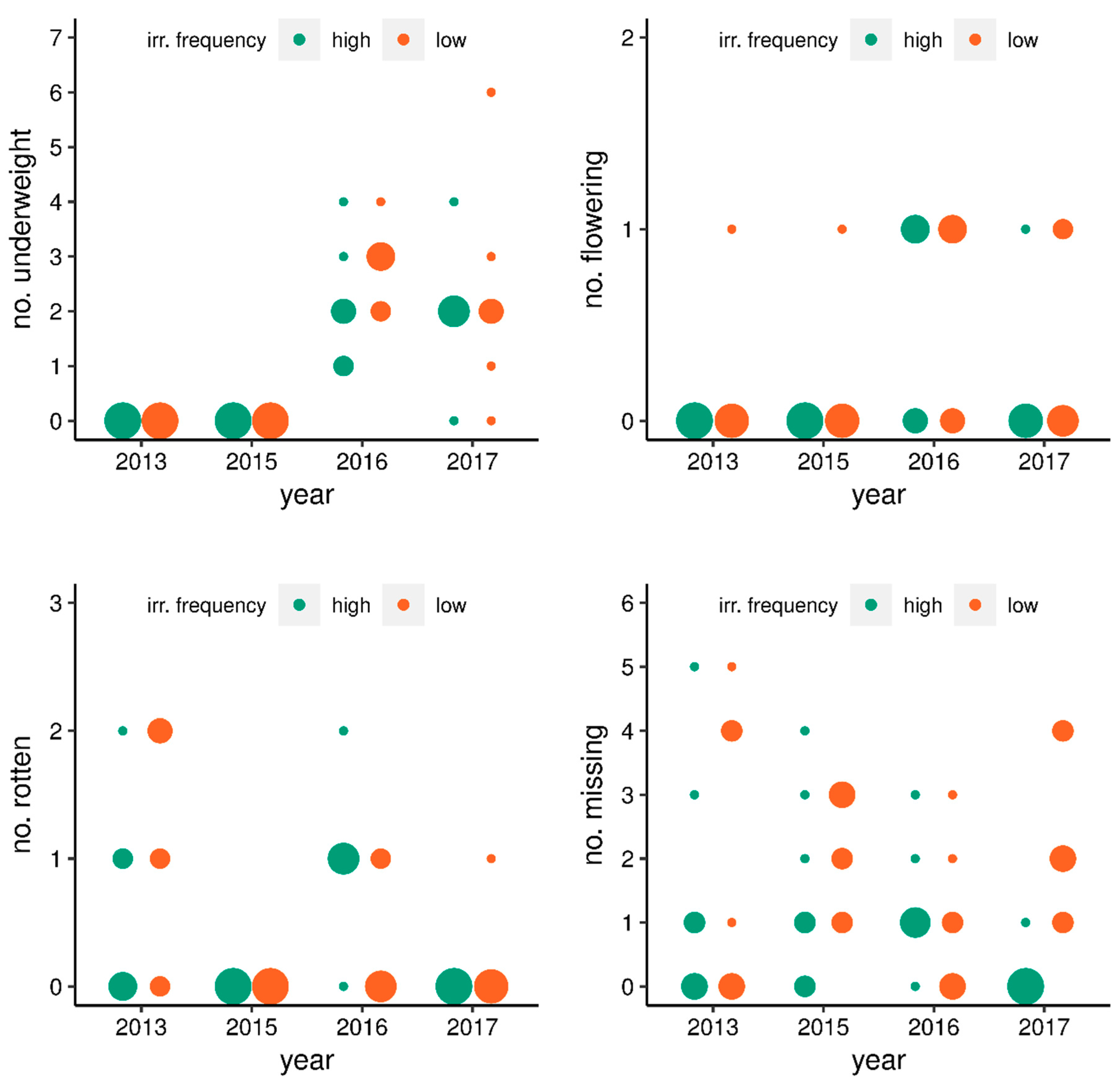 Water 11 02473 g007 Water 11 02473 g007