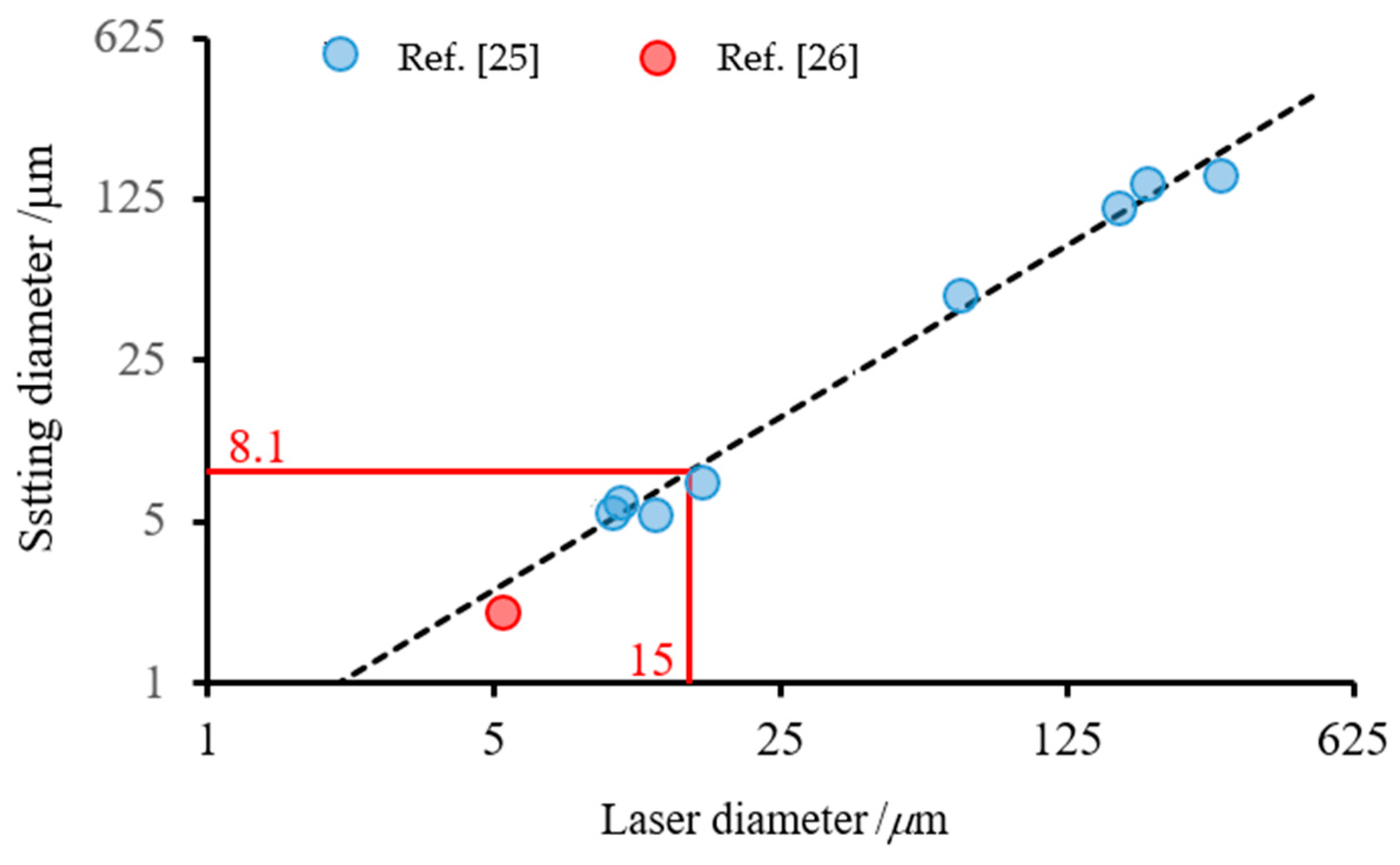 Water 11 02476 g003 550