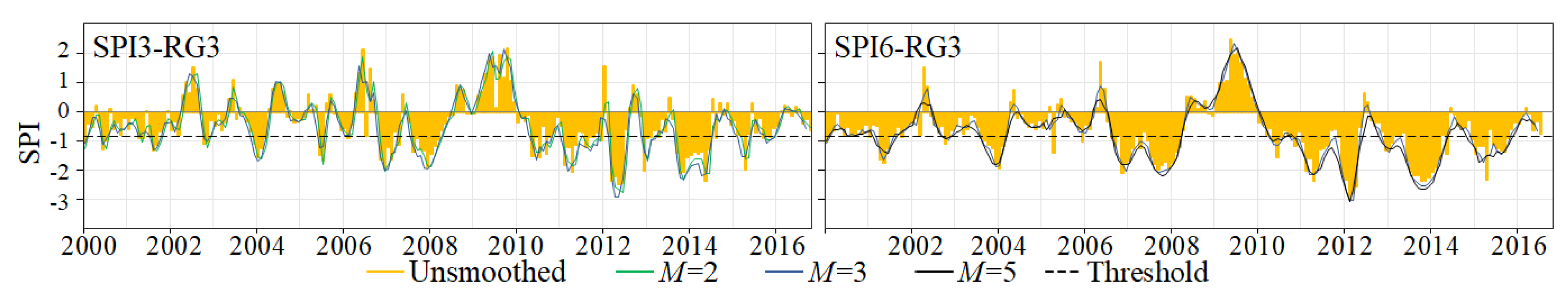 Water 11 02489 g005 Water 11 02489 g005