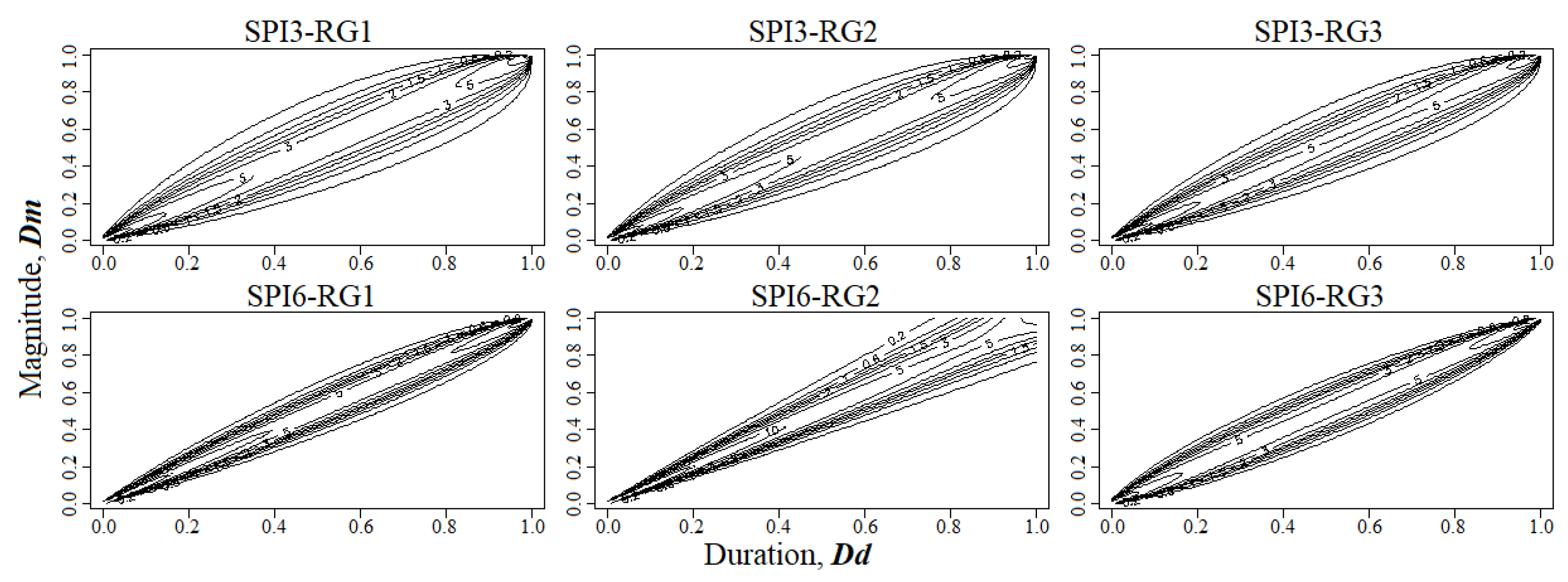 Water 11 02489 g009 Water 11 02489 g009