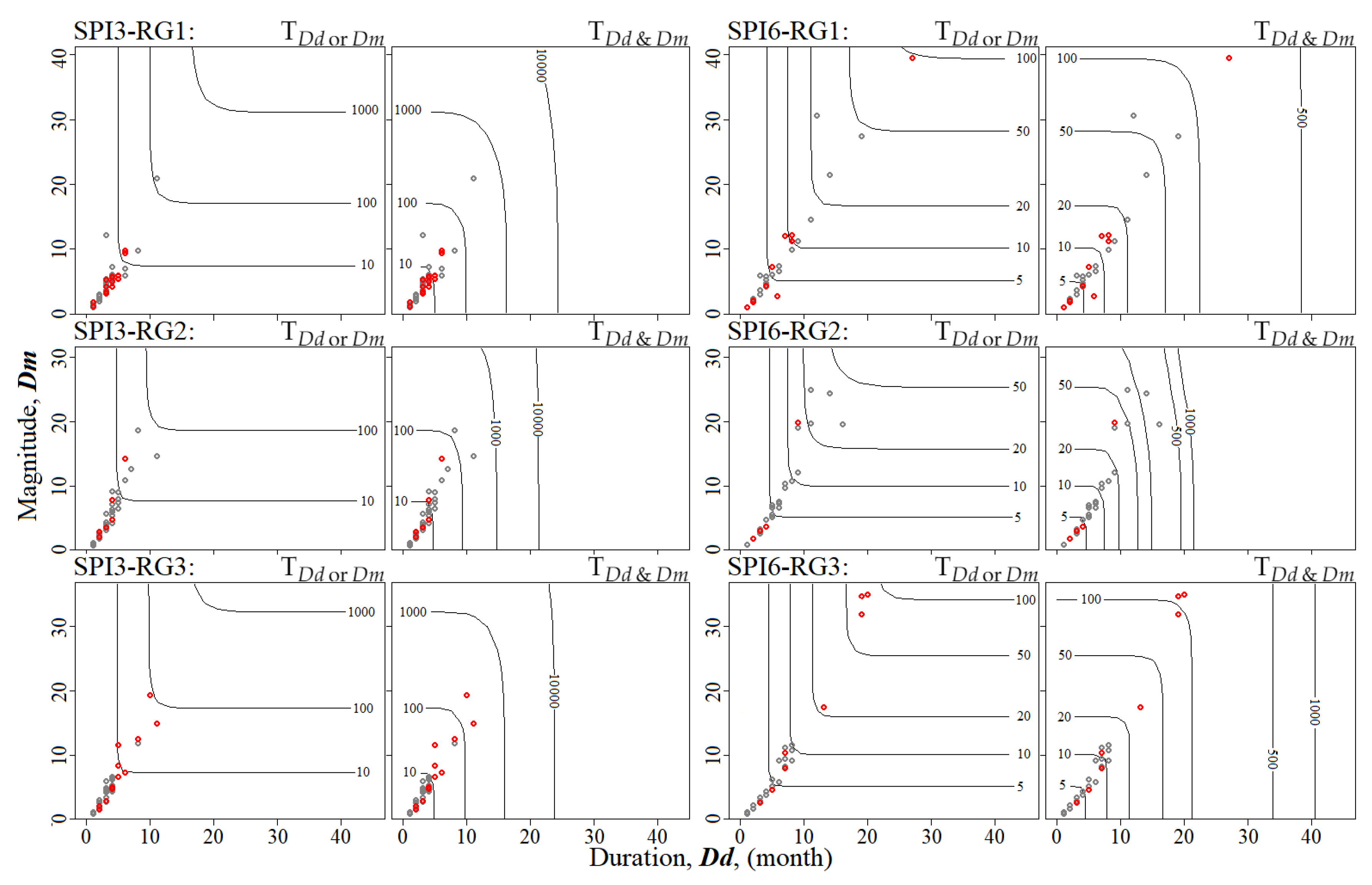 Water 11 02489 g010 Water 11 02489 g010