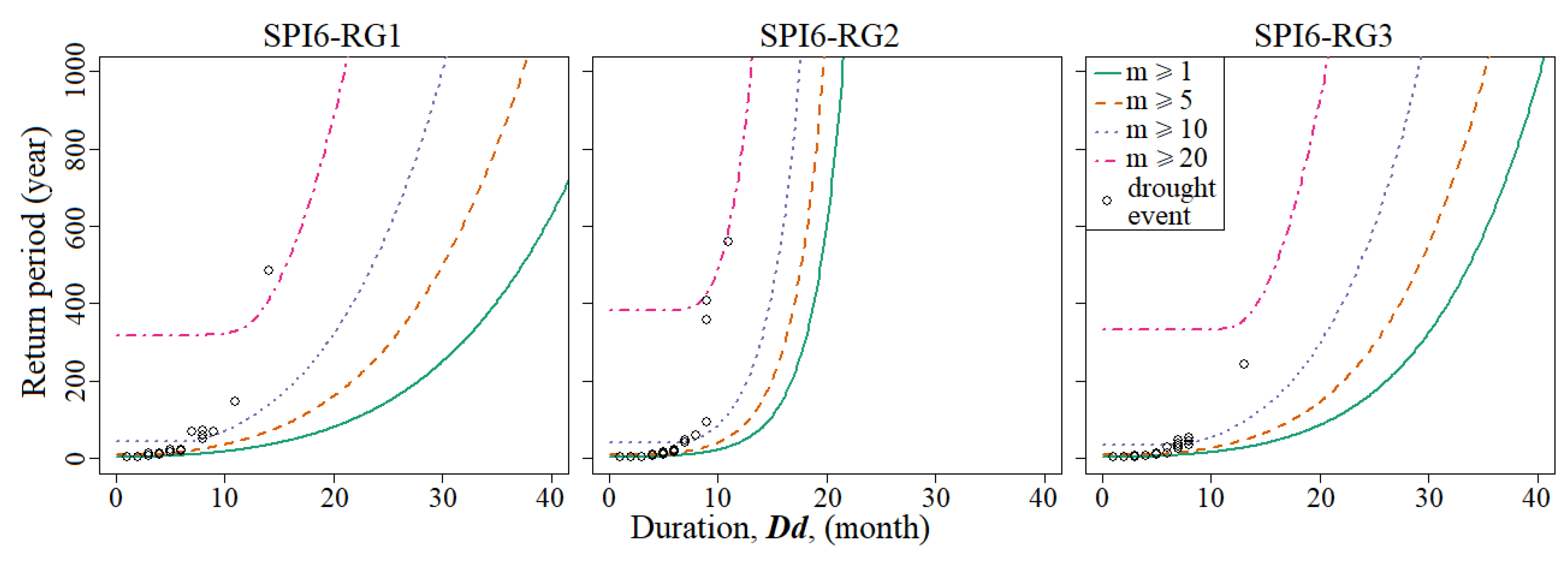 Water 11 02489 g011 Water 11 02489 g011