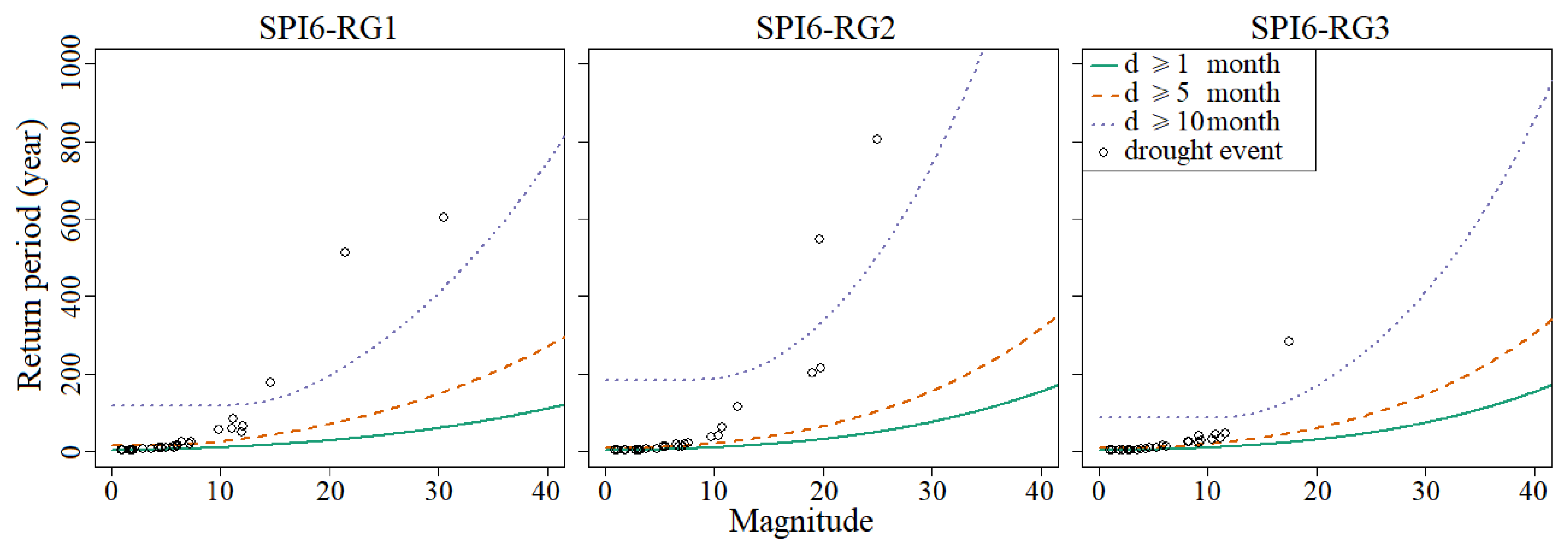 Water 11 02489 g012 Water 11 02489 g012