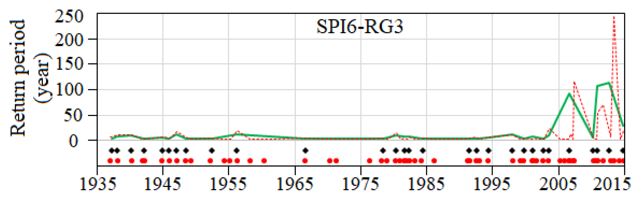 Water 11 02489 g016 Water 11 02489 g016