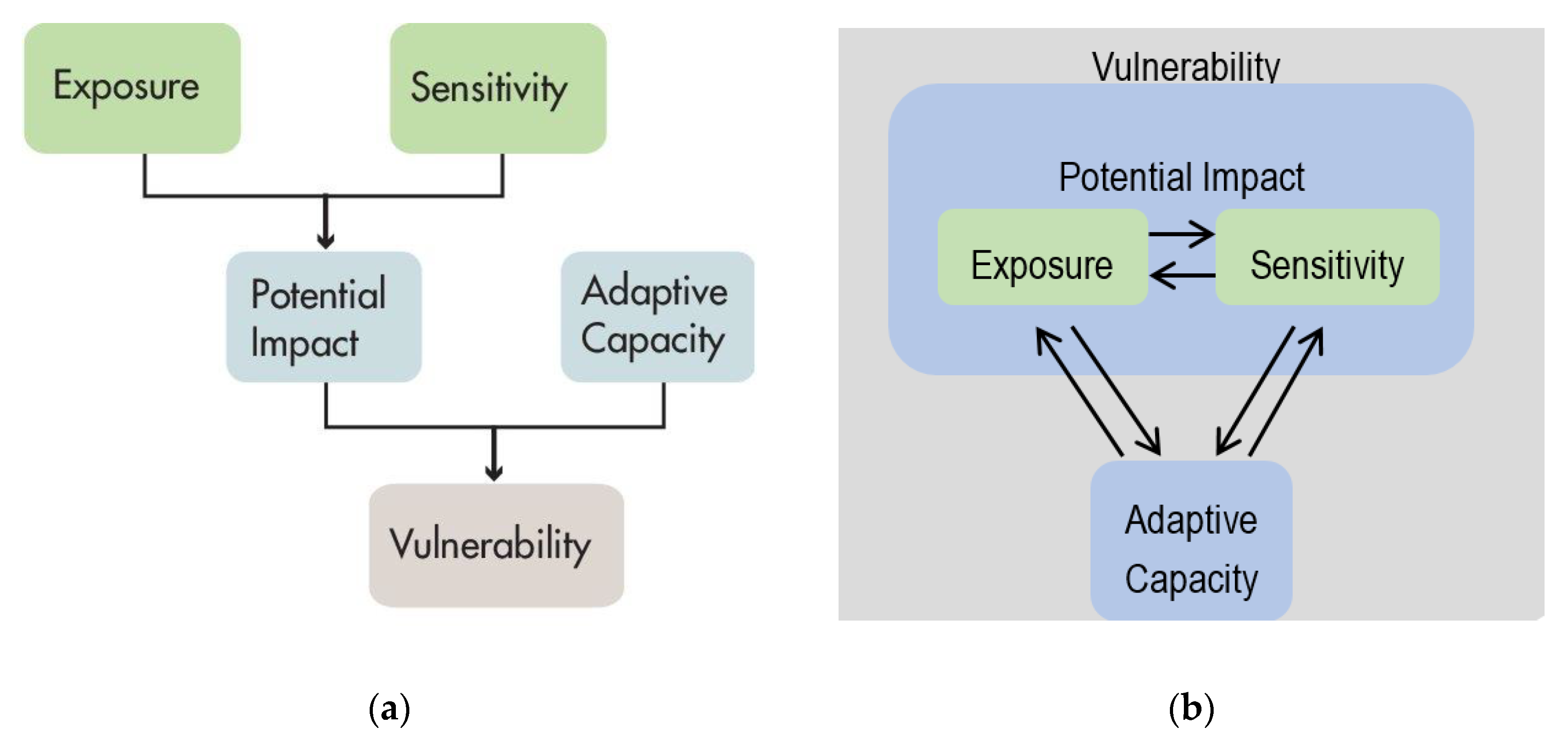 Water 11 02491 g002 550