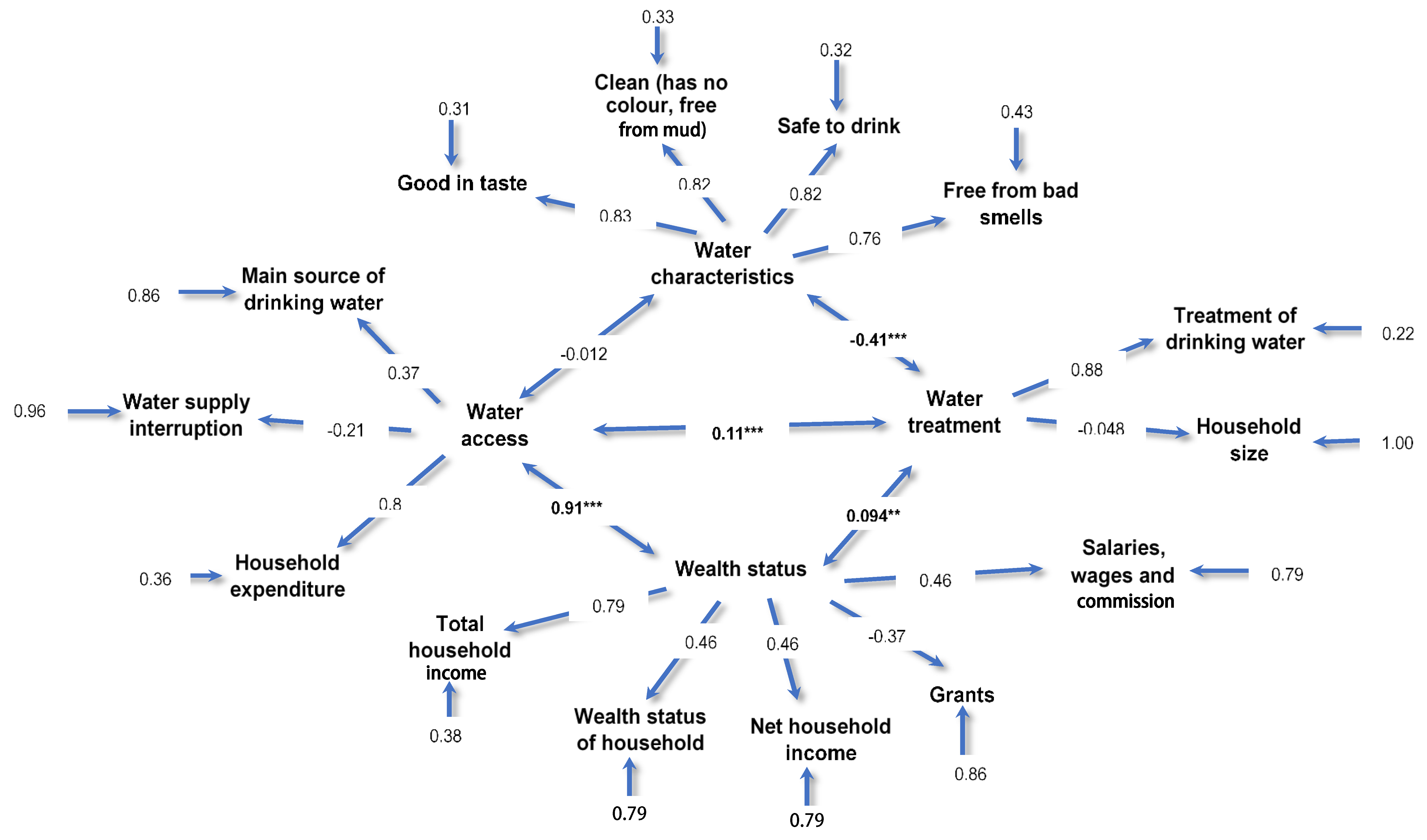 Water 11 02491 g006 550