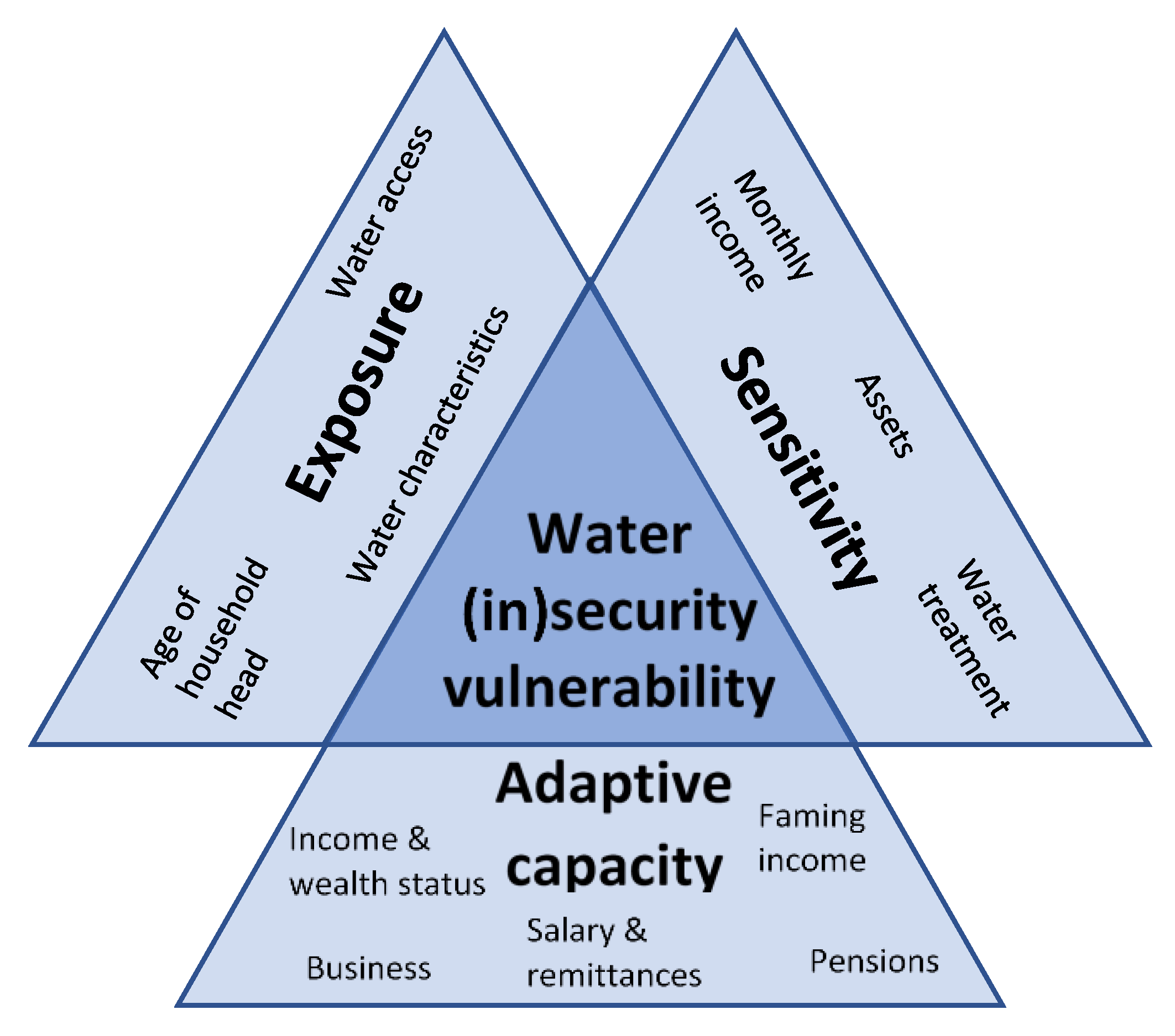 Water 11 02491 g007 550