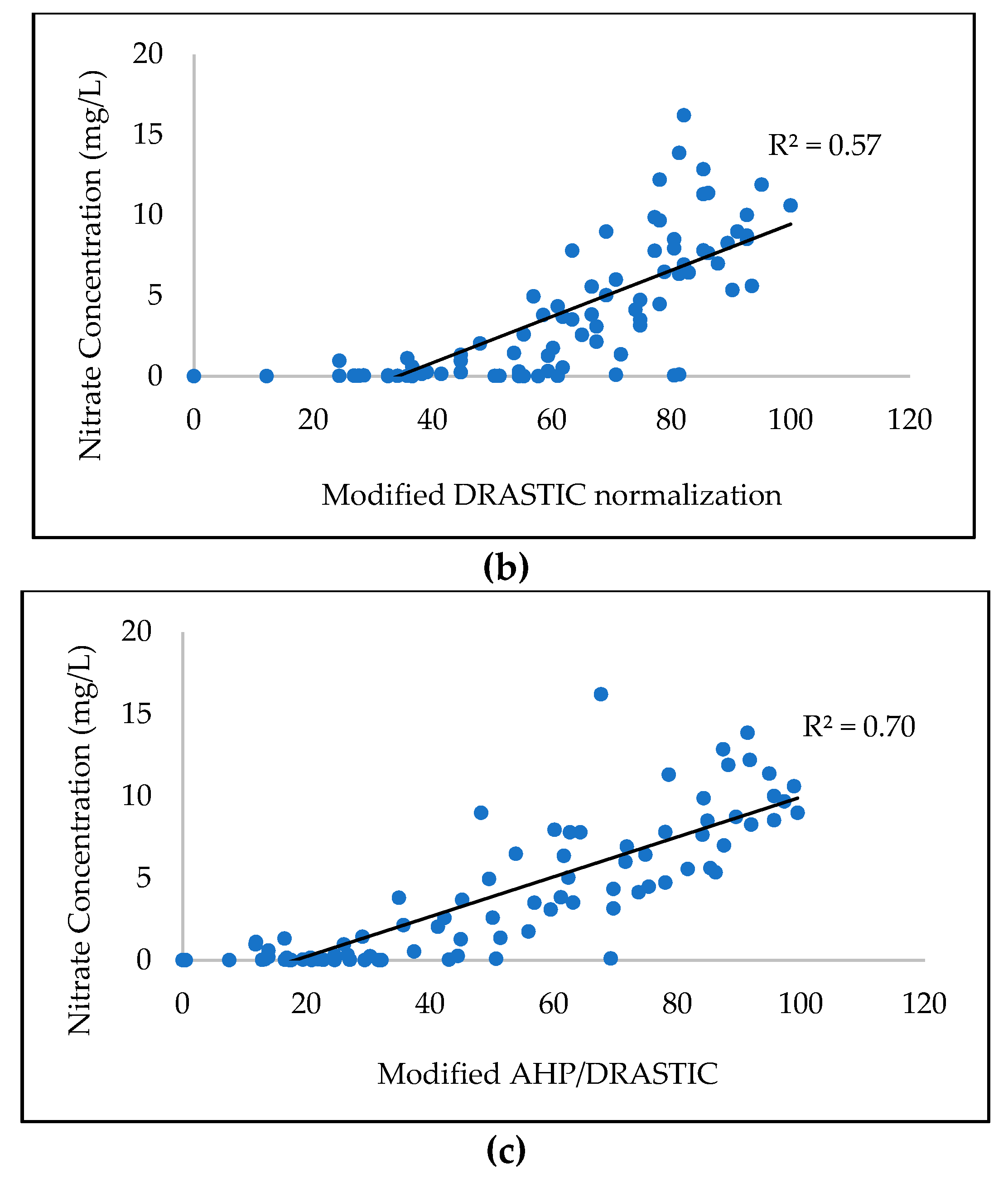 Water 11 02492 g007b
