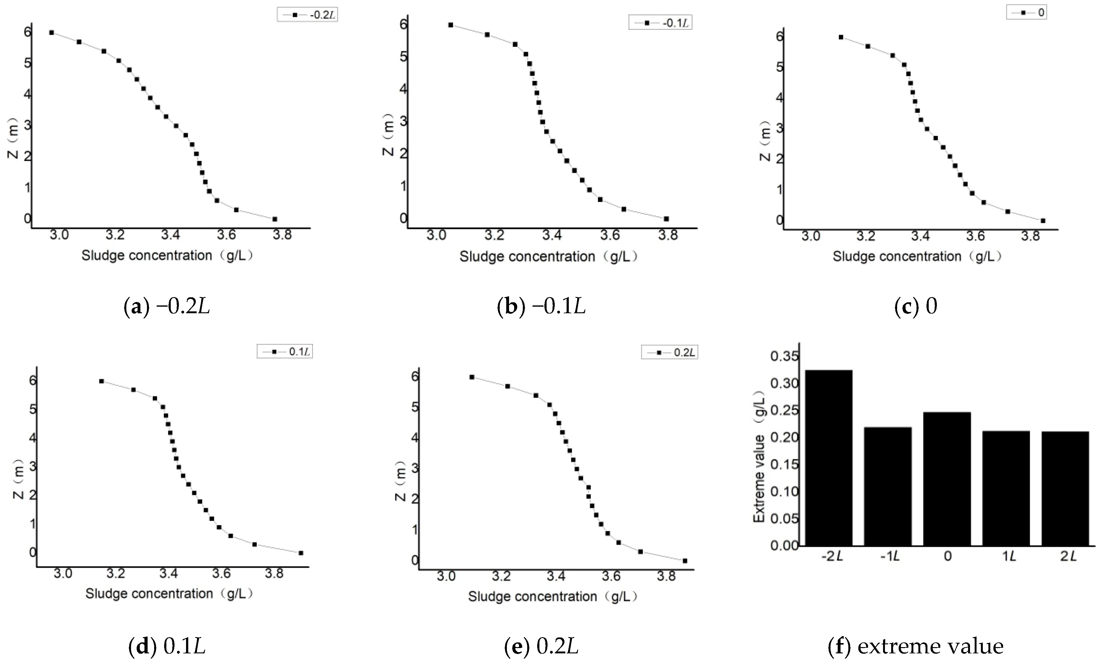 Water 11 02506 g011 Water 11 02506 g011