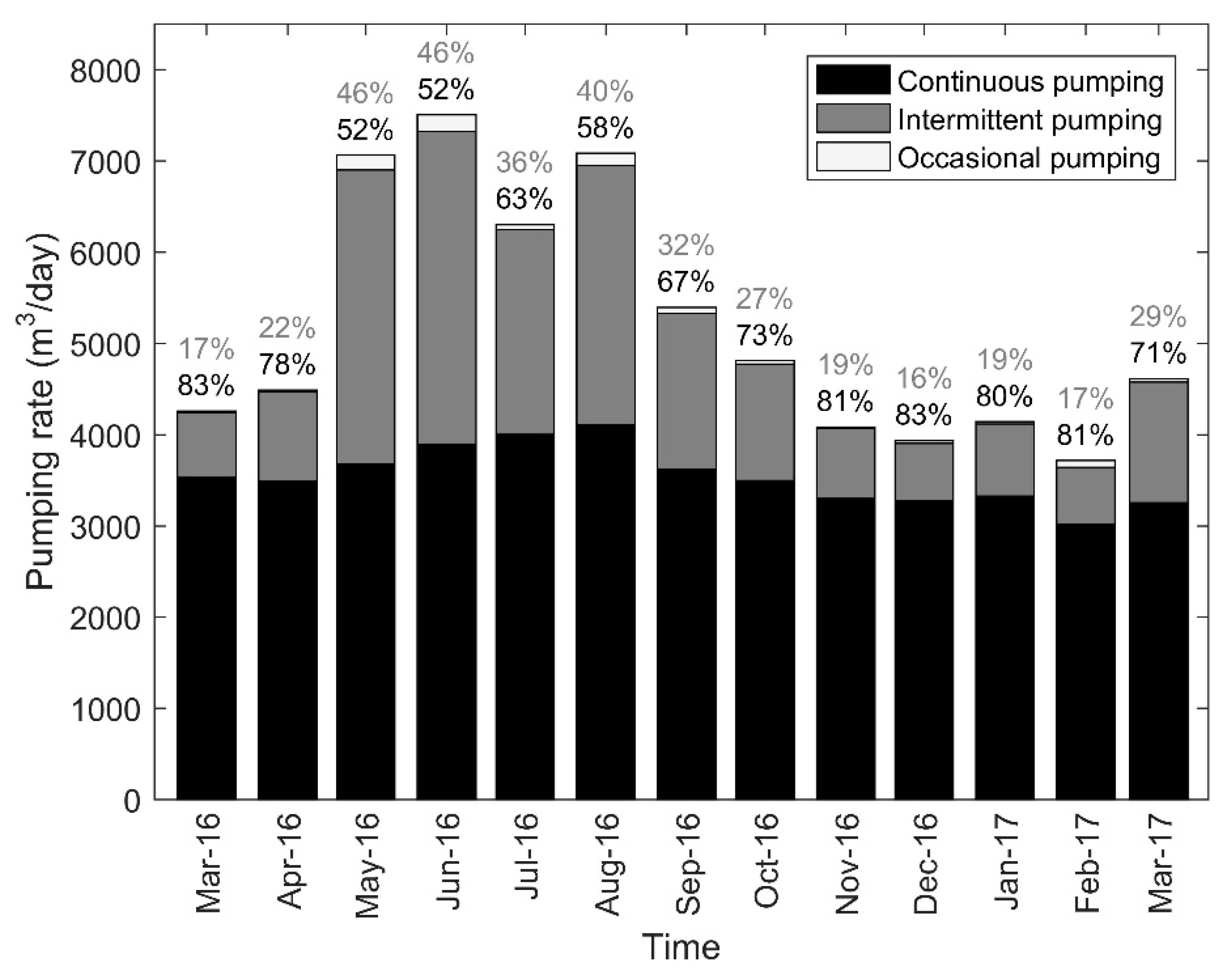 Water 11 02510 g004 Water 11 02510 g004