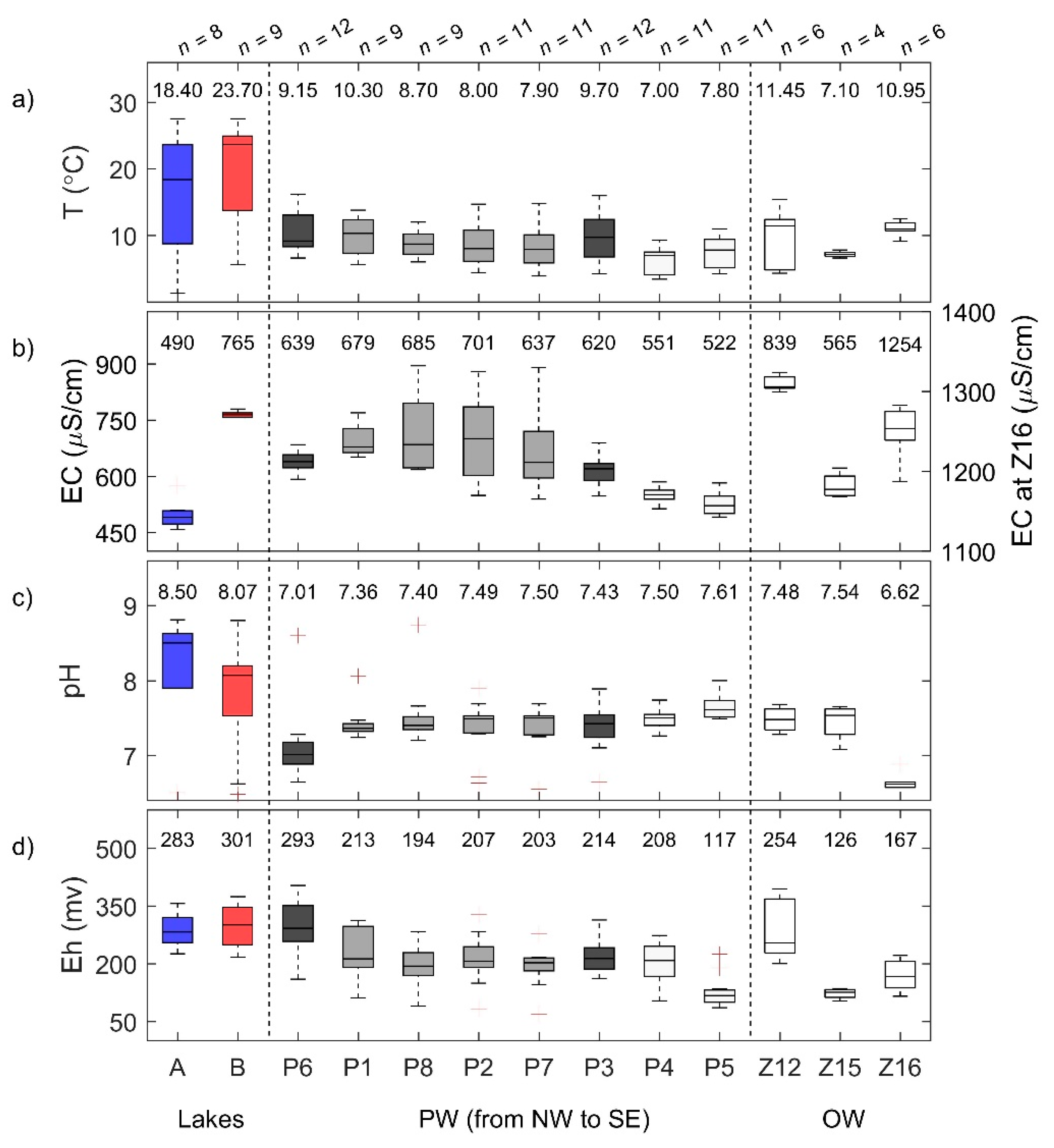 Water 11 02510 g005 Water 11 02510 g005