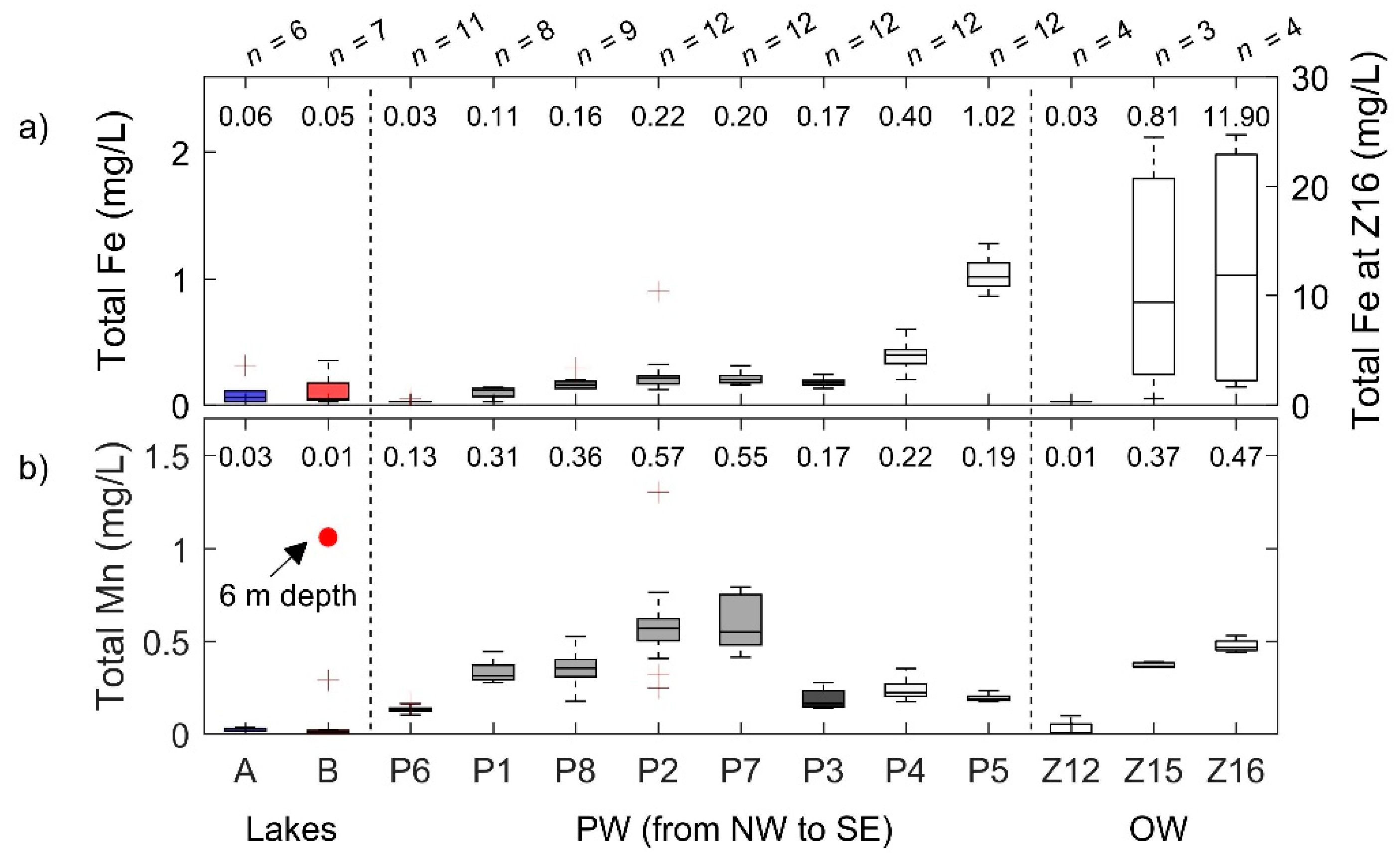 Water 11 02510 g006 Water 11 02510 g006