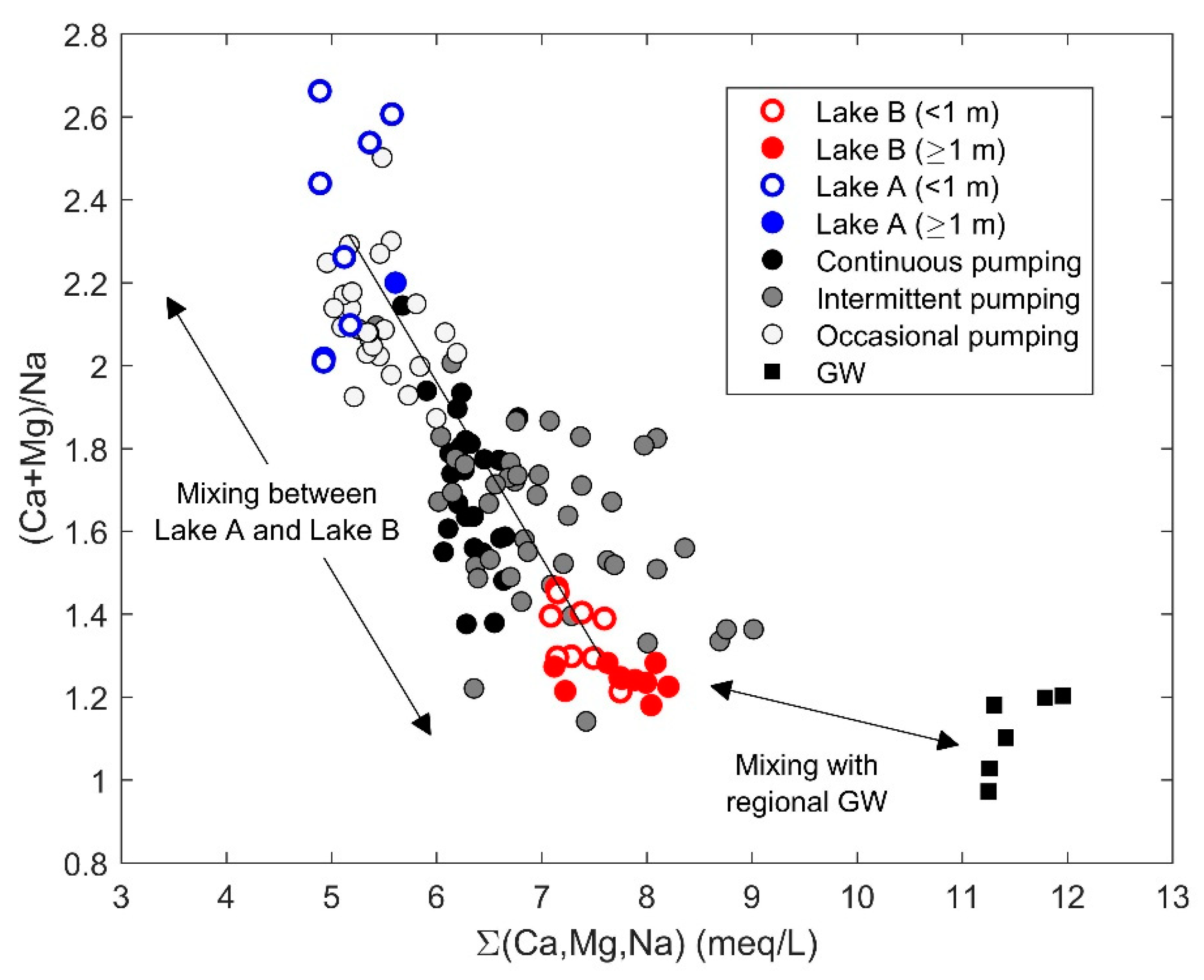 Water 11 02510 g007 Water 11 02510 g007