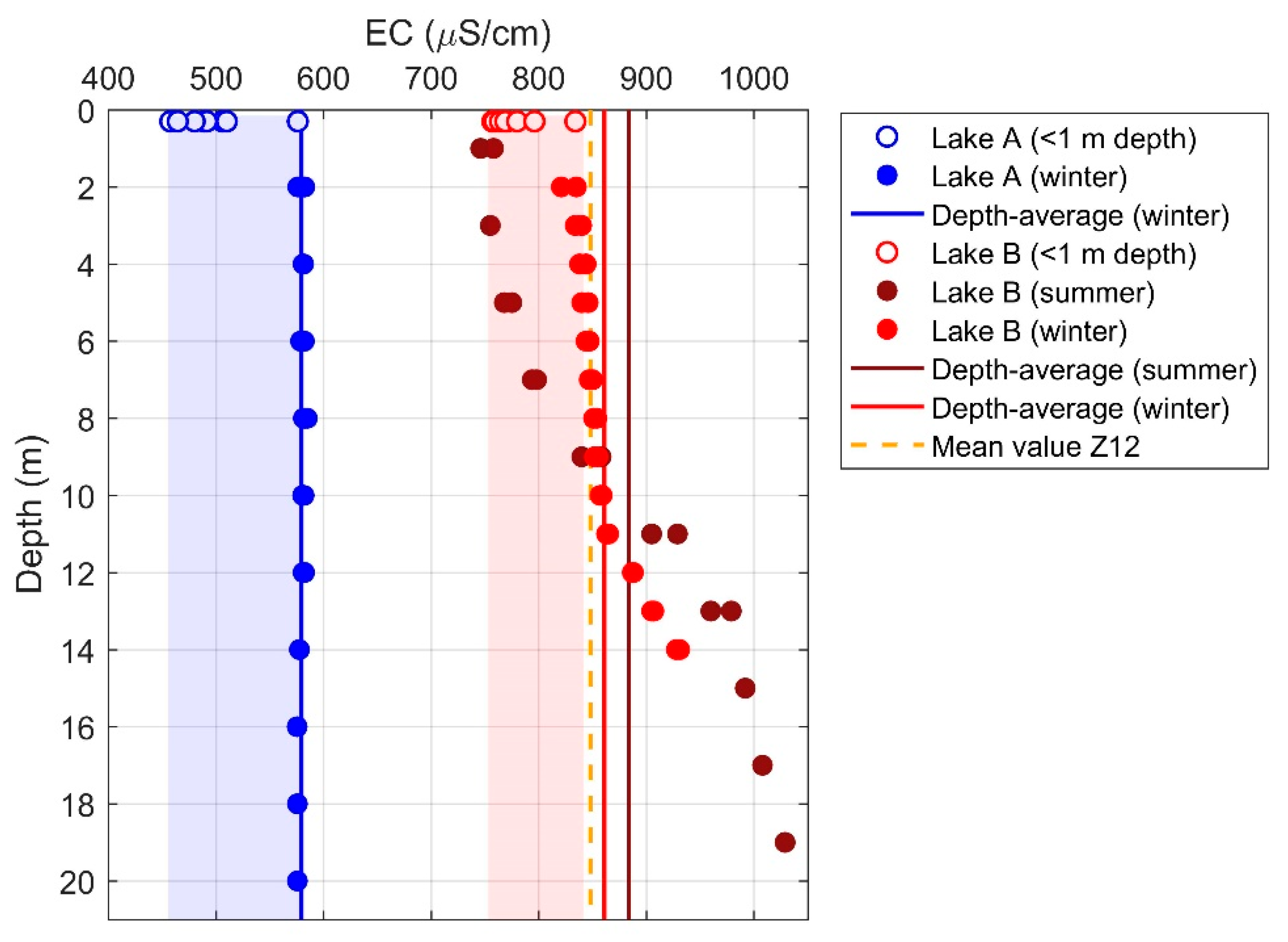 Water 11 02510 g009 Water 11 02510 g009