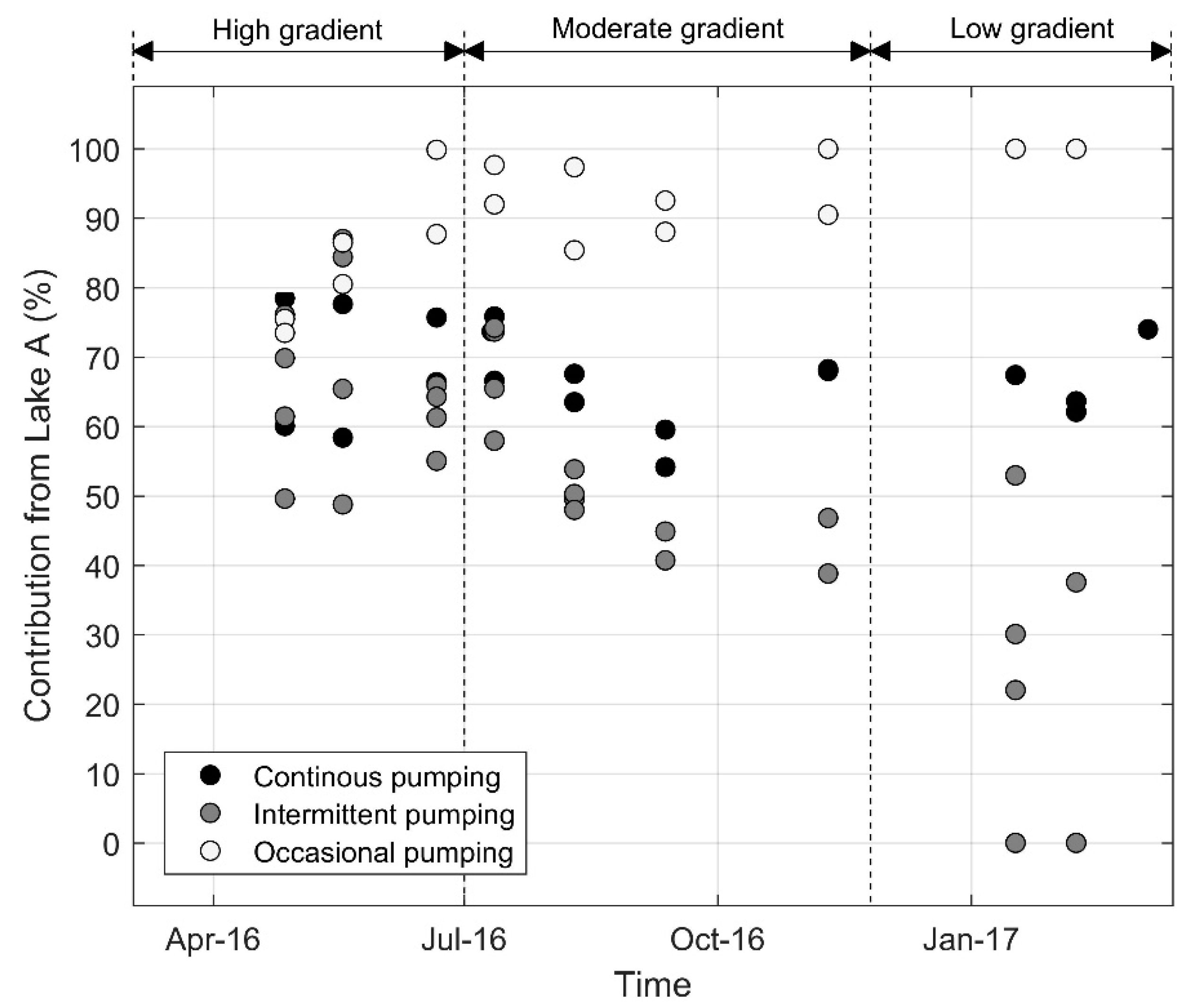 Water 11 02510 g010 Water 11 02510 g010
