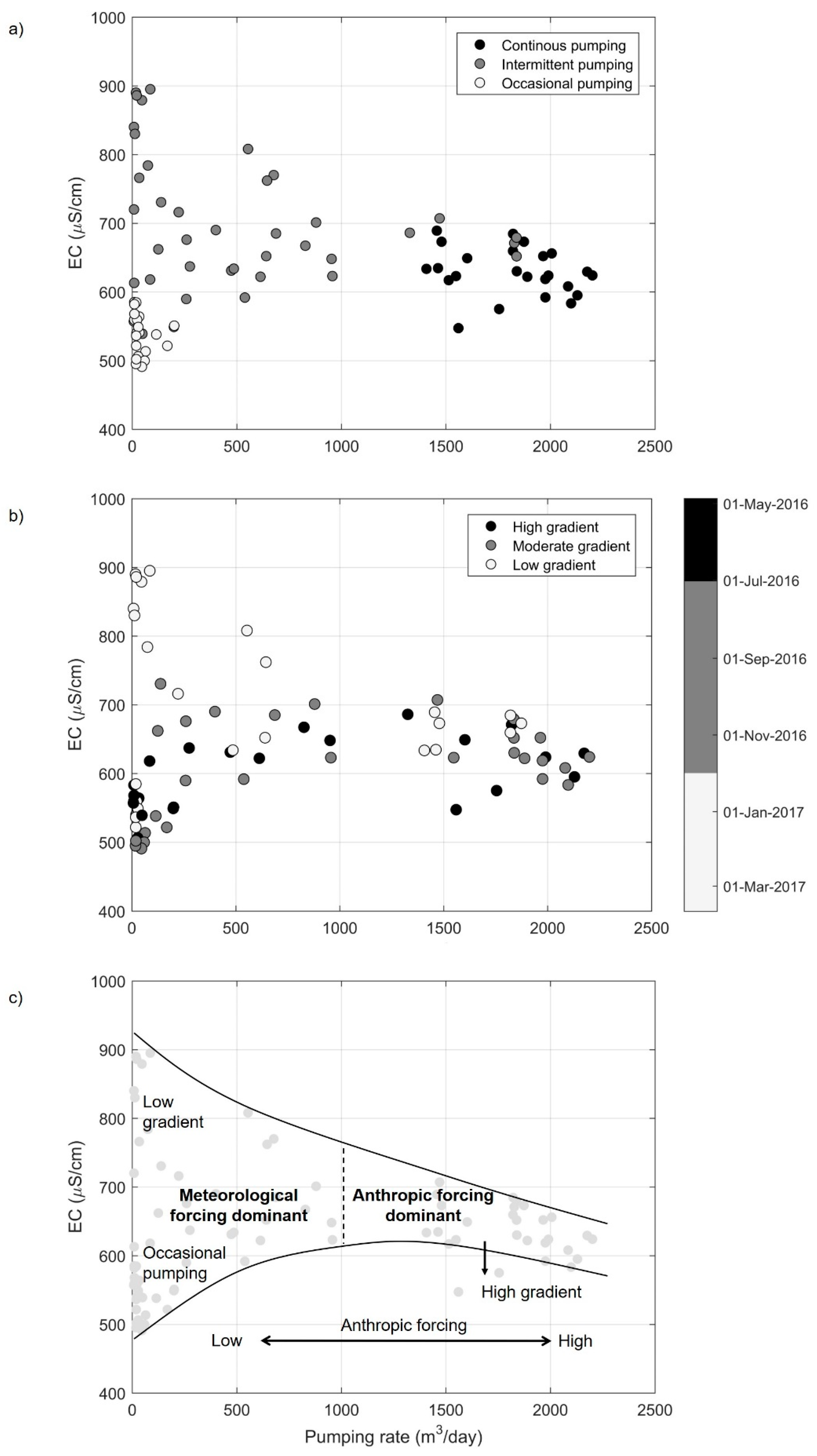 Water 11 02510 g011 Water 11 02510 g011