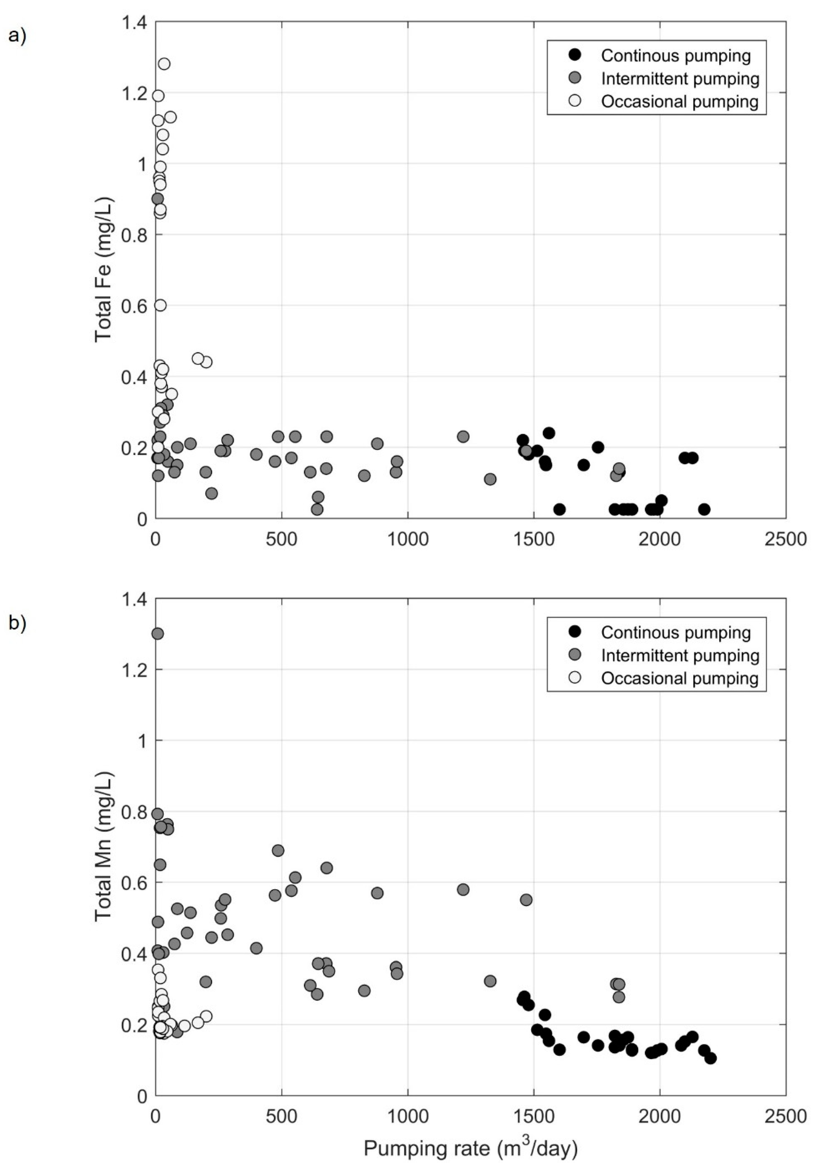 Water 11 02510 g012 Water 11 02510 g012