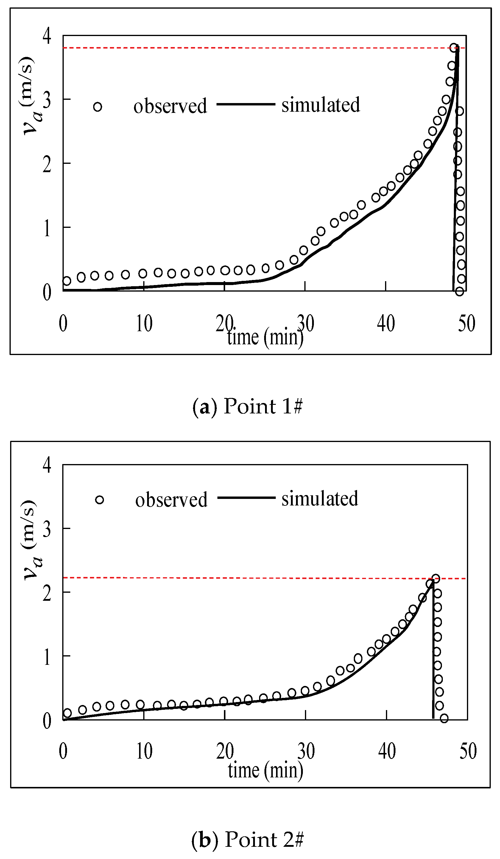 Water 11 02511 g007a
