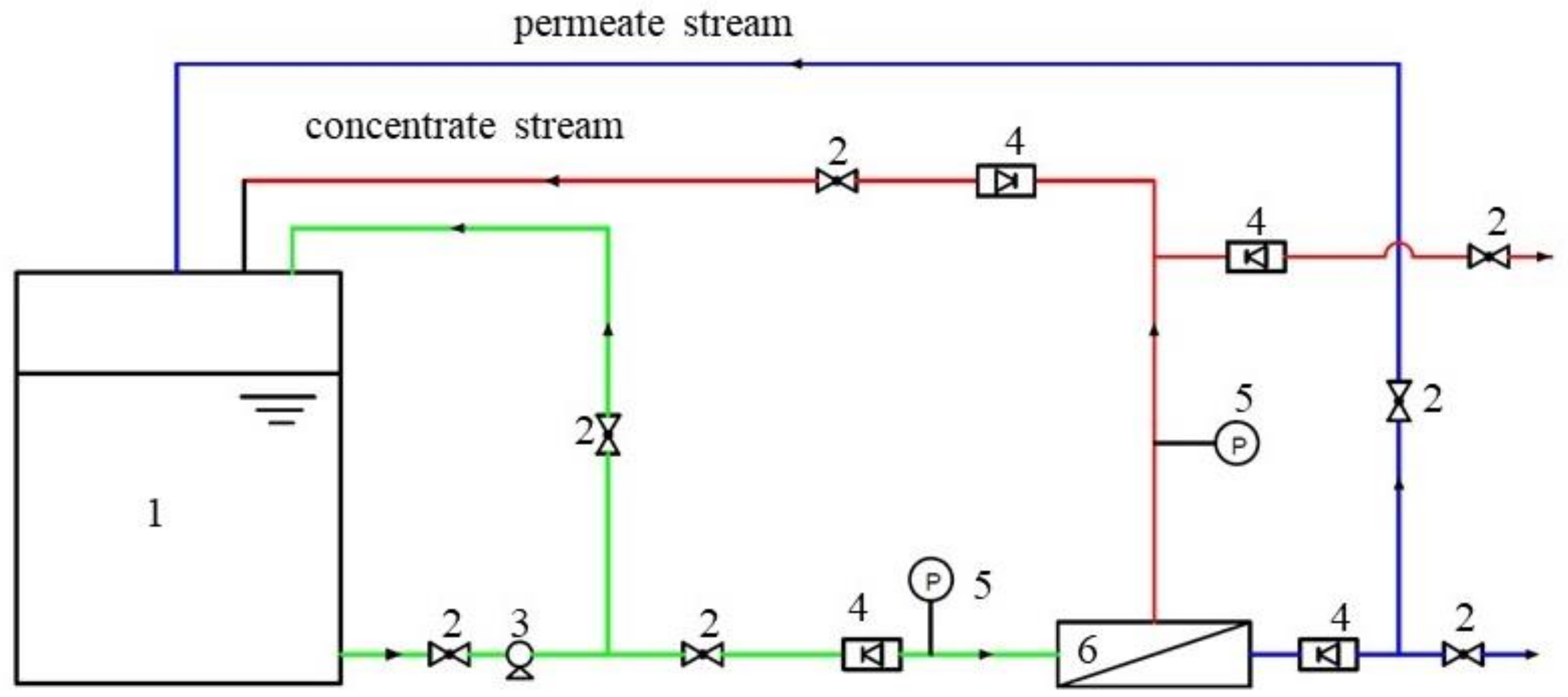 Water 11 02512 g001 Water 11 02512 g001