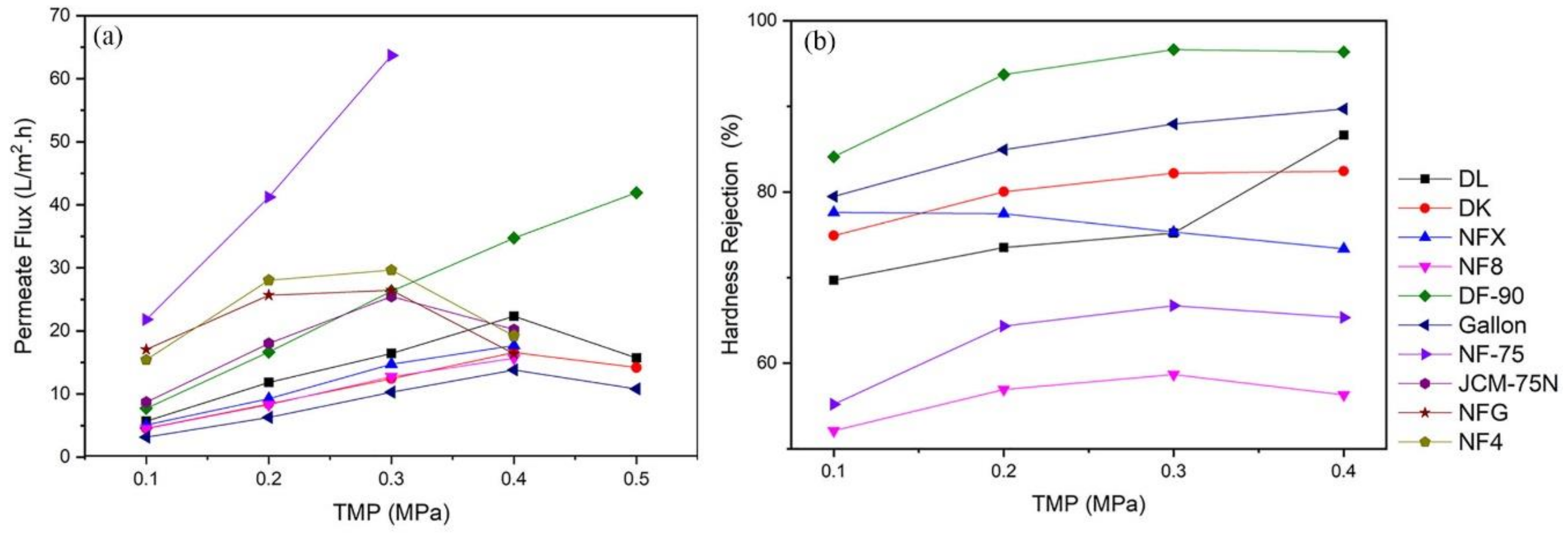 Water 11 02512 g003 Water 11 02512 g003