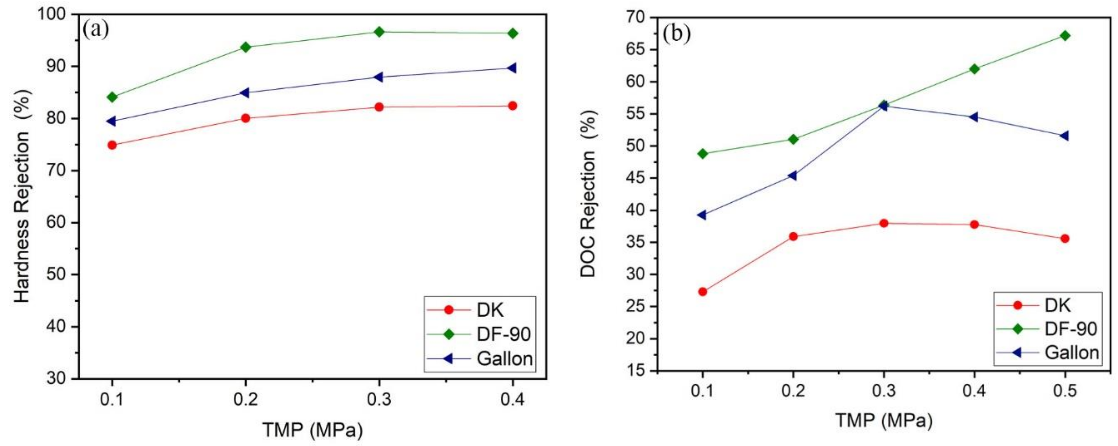 Water 11 02512 g004 Water 11 02512 g004