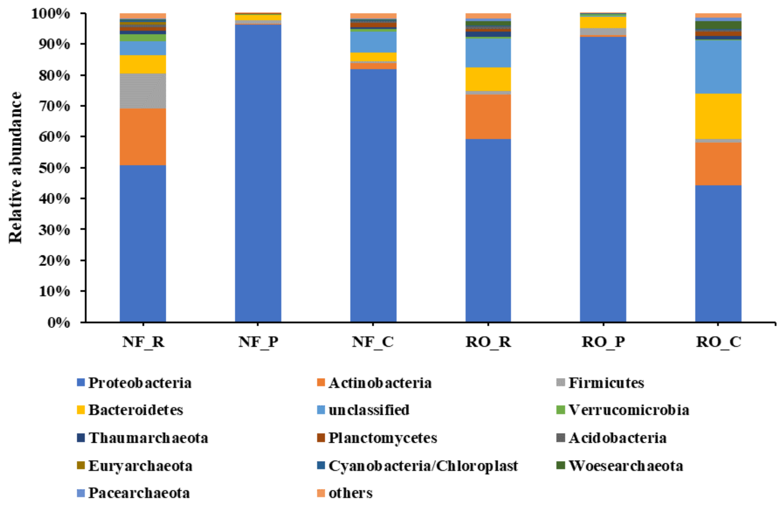 Water 11 02512 g008 Water 11 02512 g008