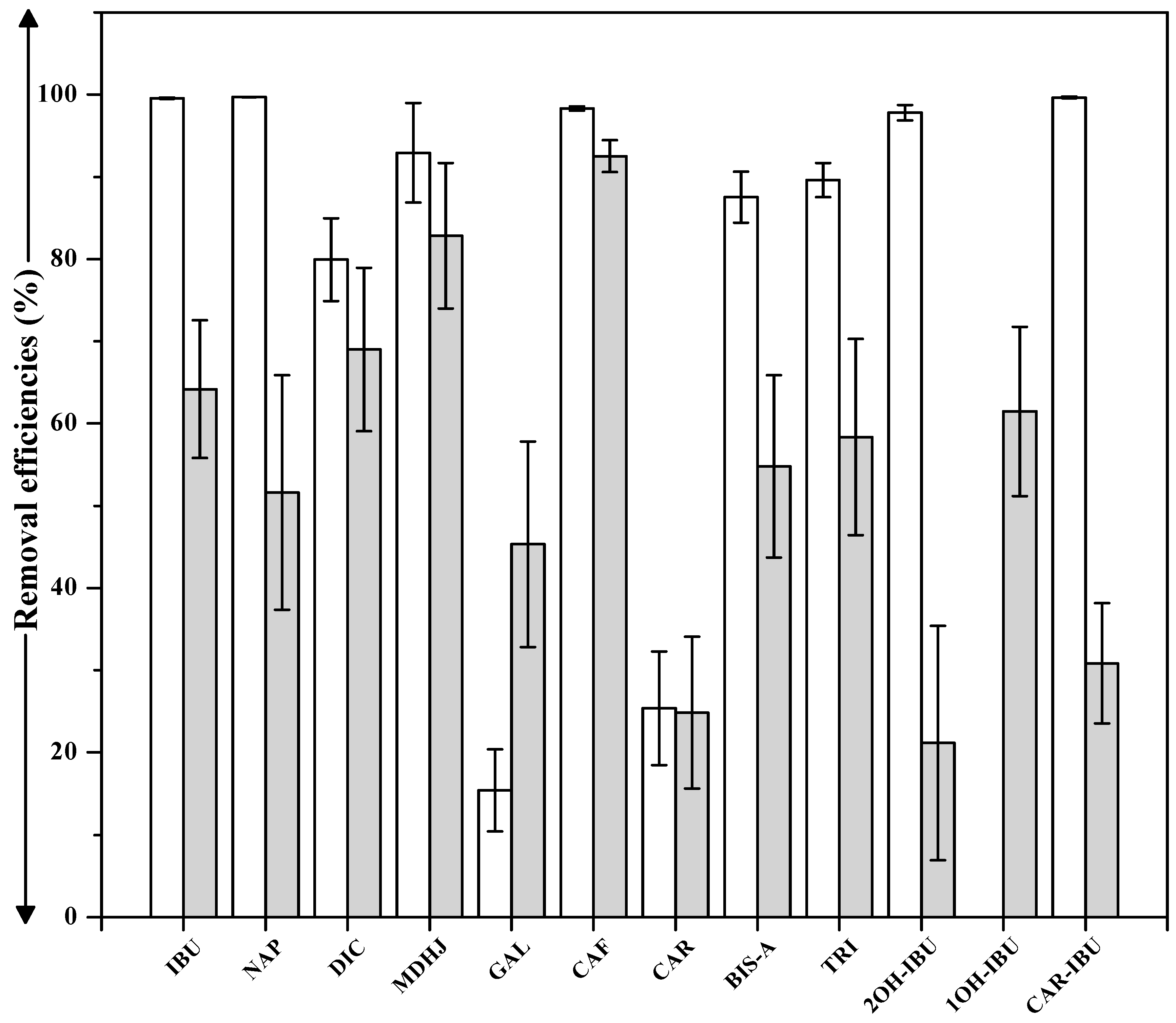 Water 11 02515 g004 Water 11 02515 g004