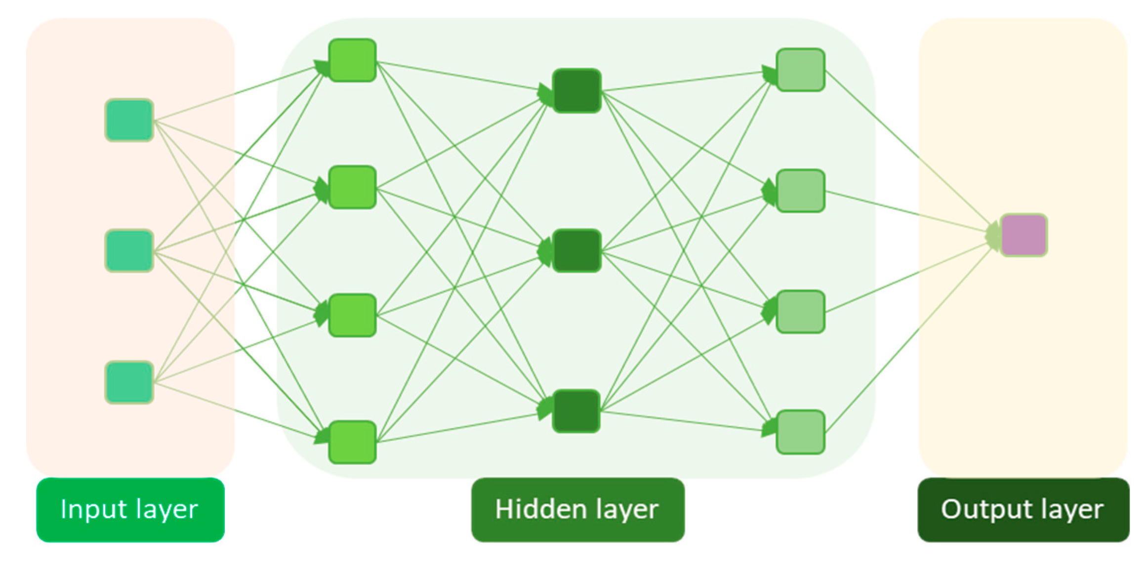 Water 11 02516 g005 550