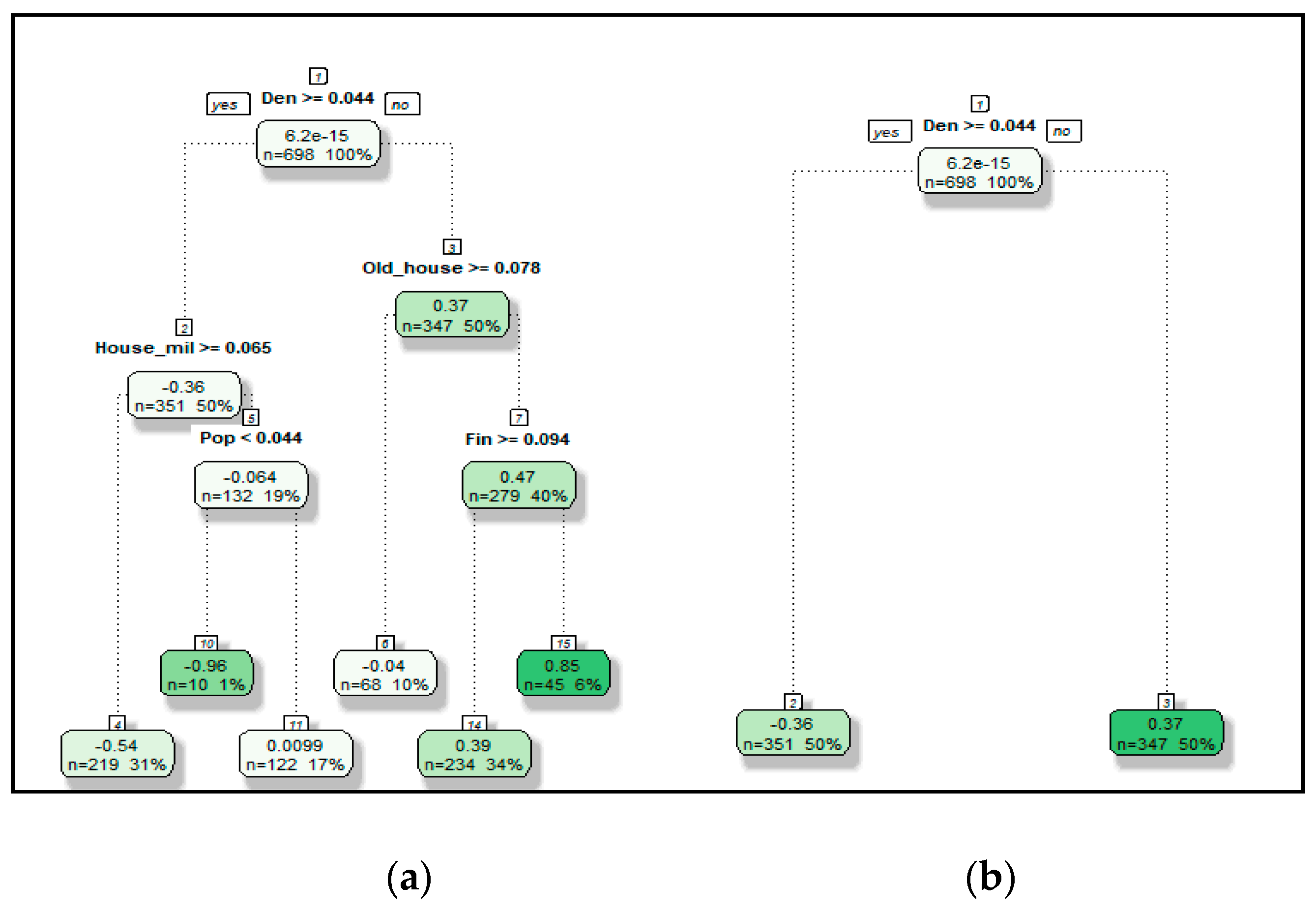 Water 11 02516 g009 550