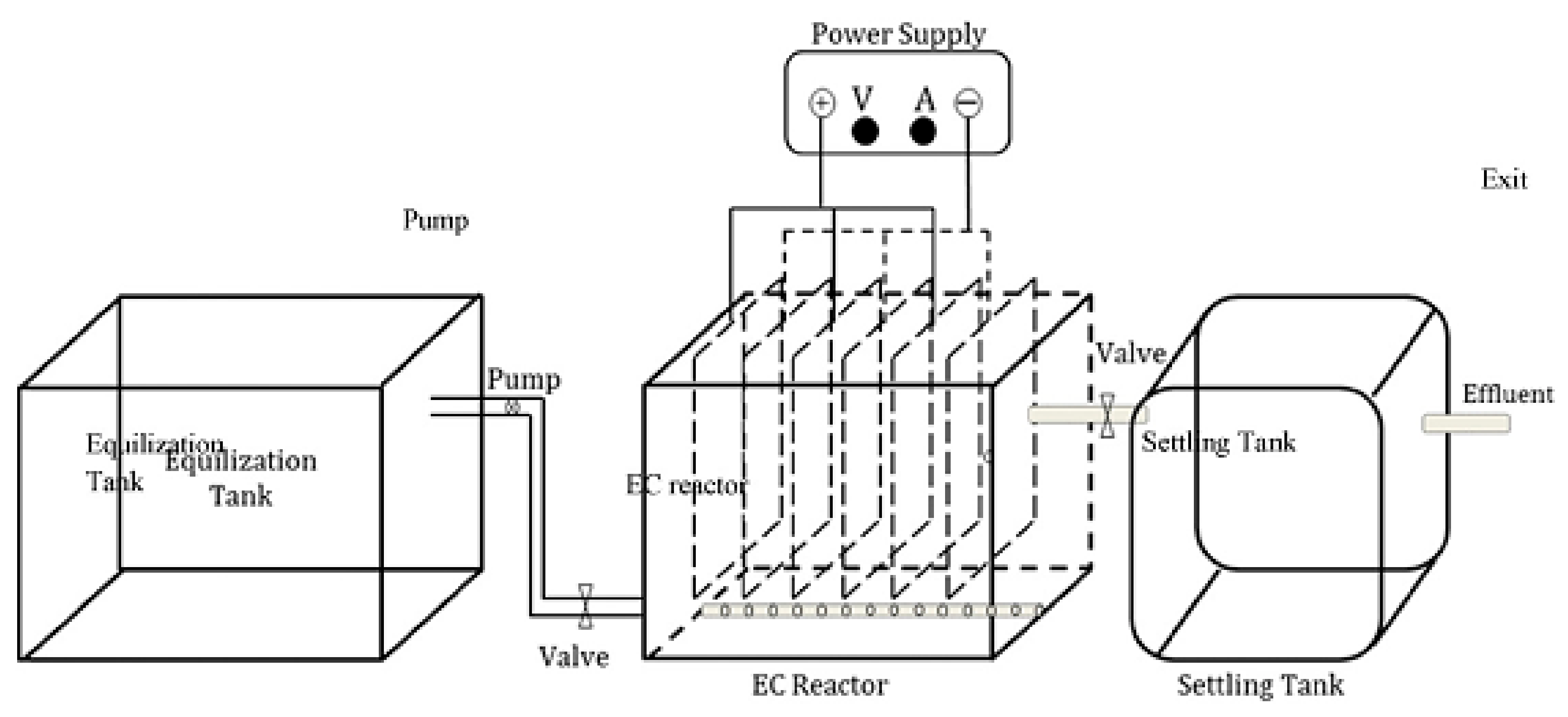 MARINE SEWAGE TREATMENT PLANT