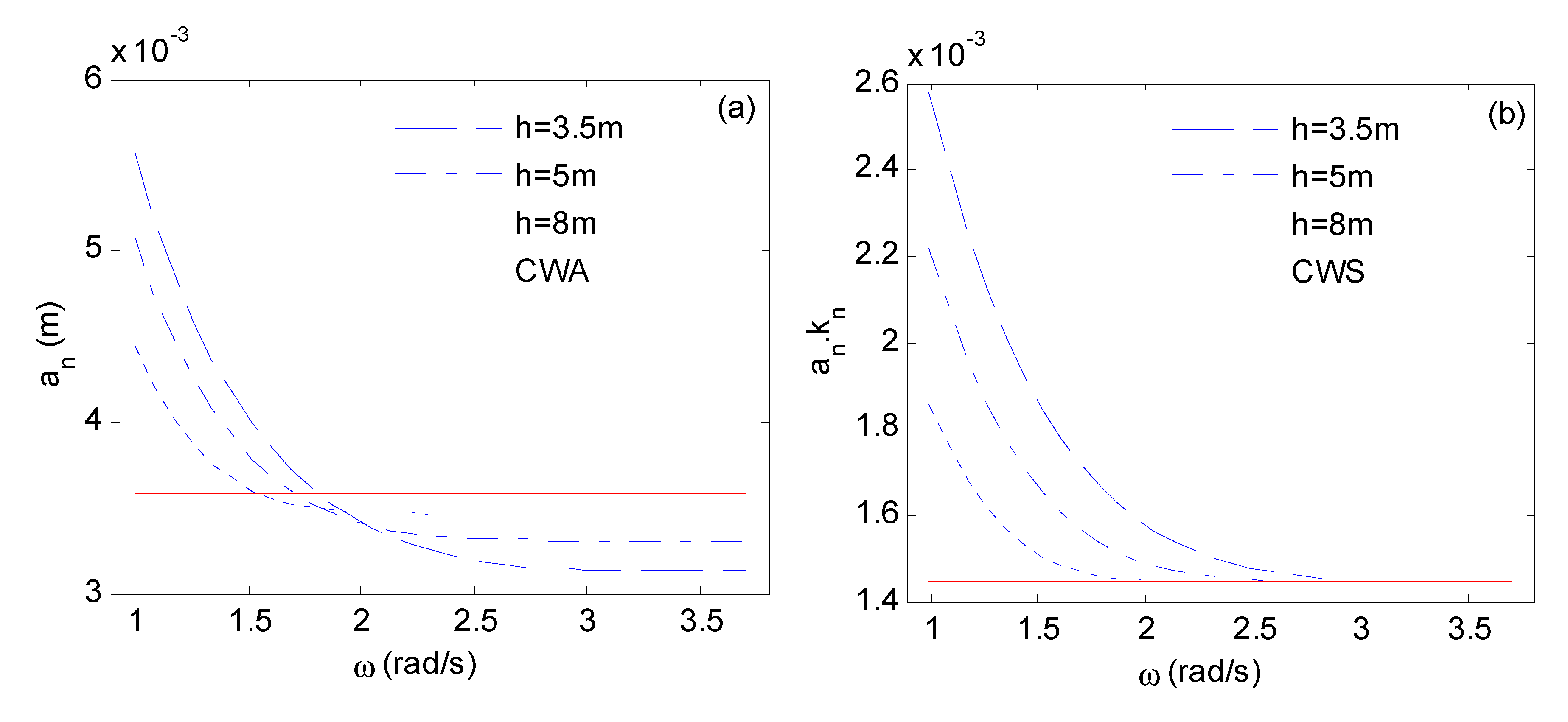 Water 11 02521 g003 550