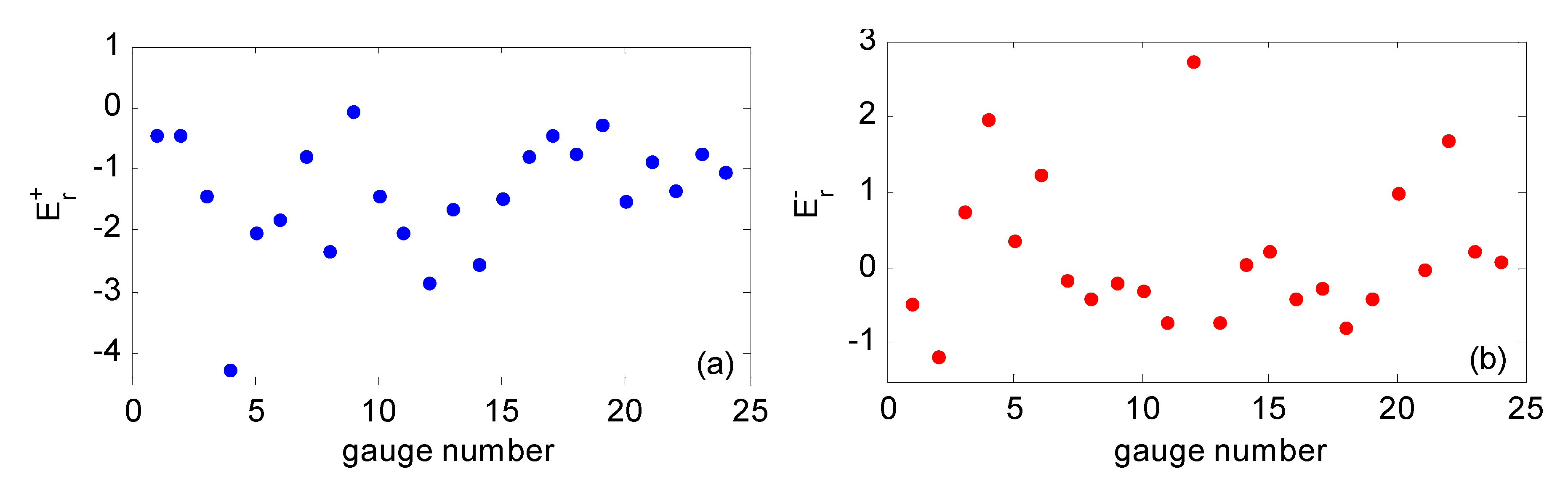 Water 11 02521 g007 550