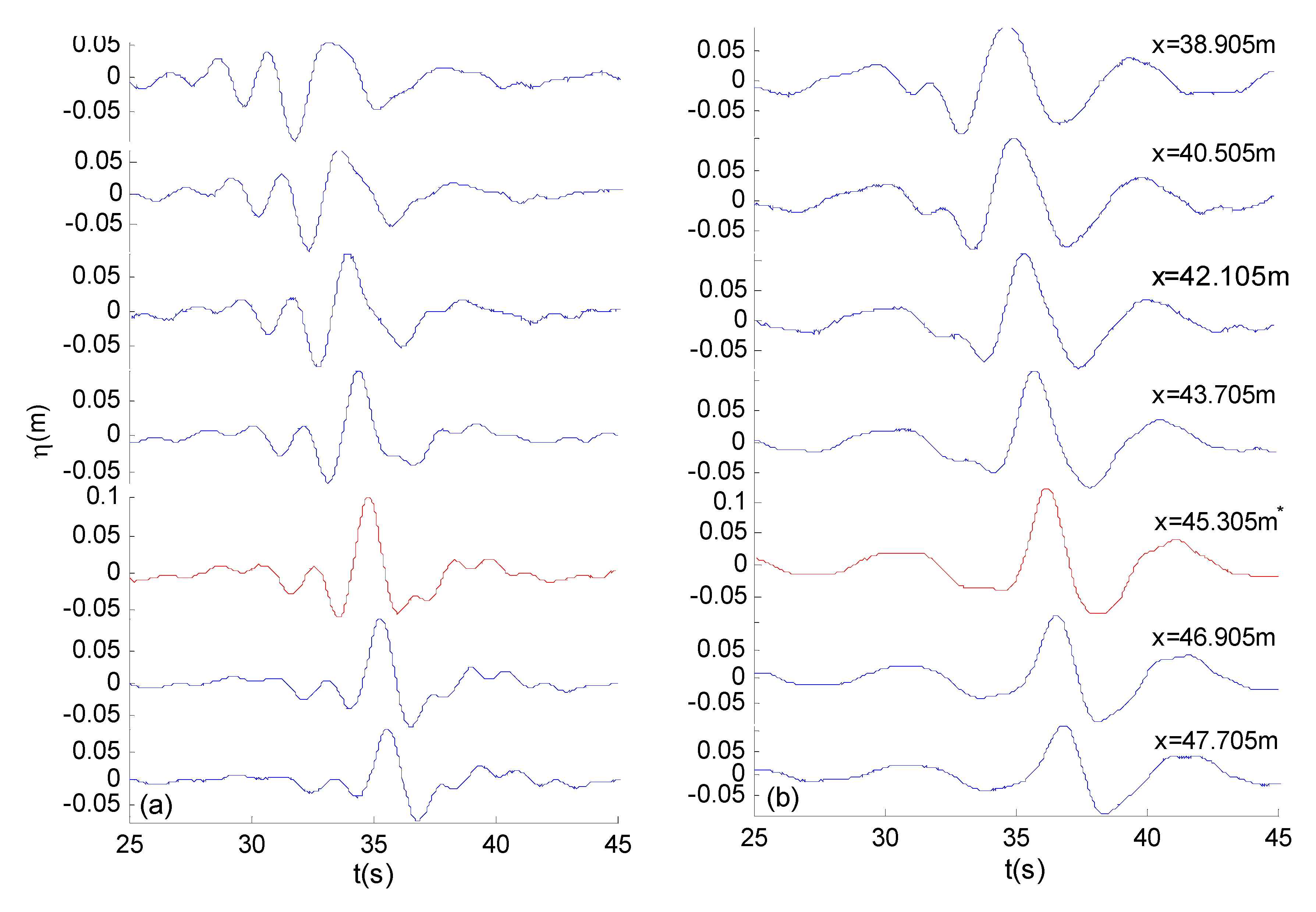 Water 11 02521 g009 550