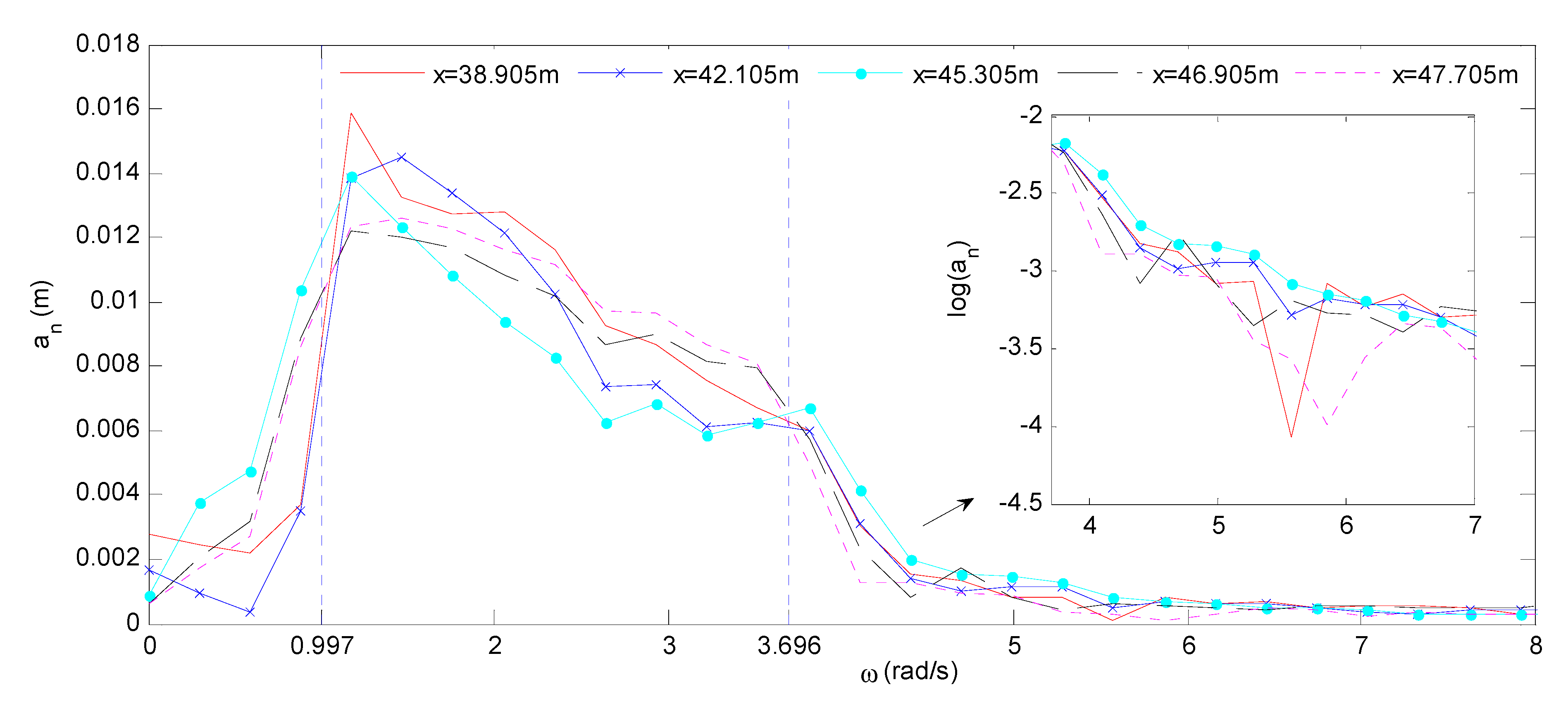 Water 11 02521 g010 550
