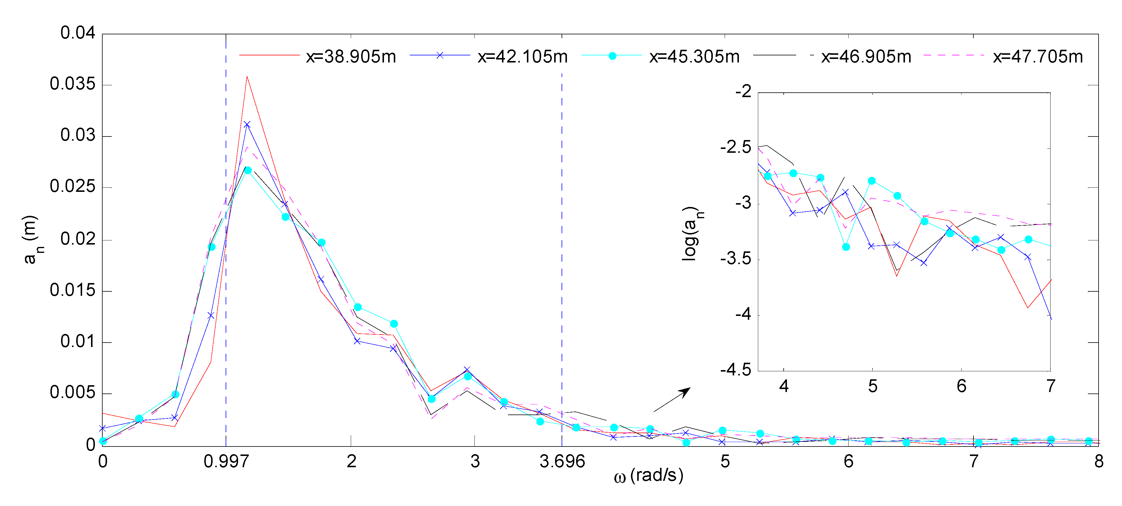 Water 11 02521 g011 550